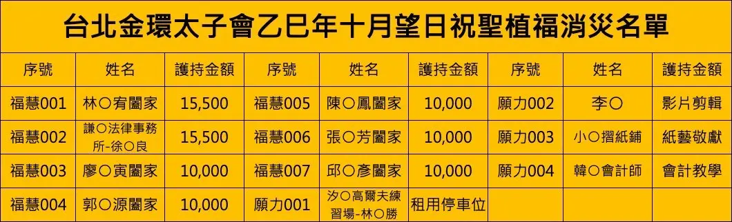 Line Album 截圖名單 251203 1