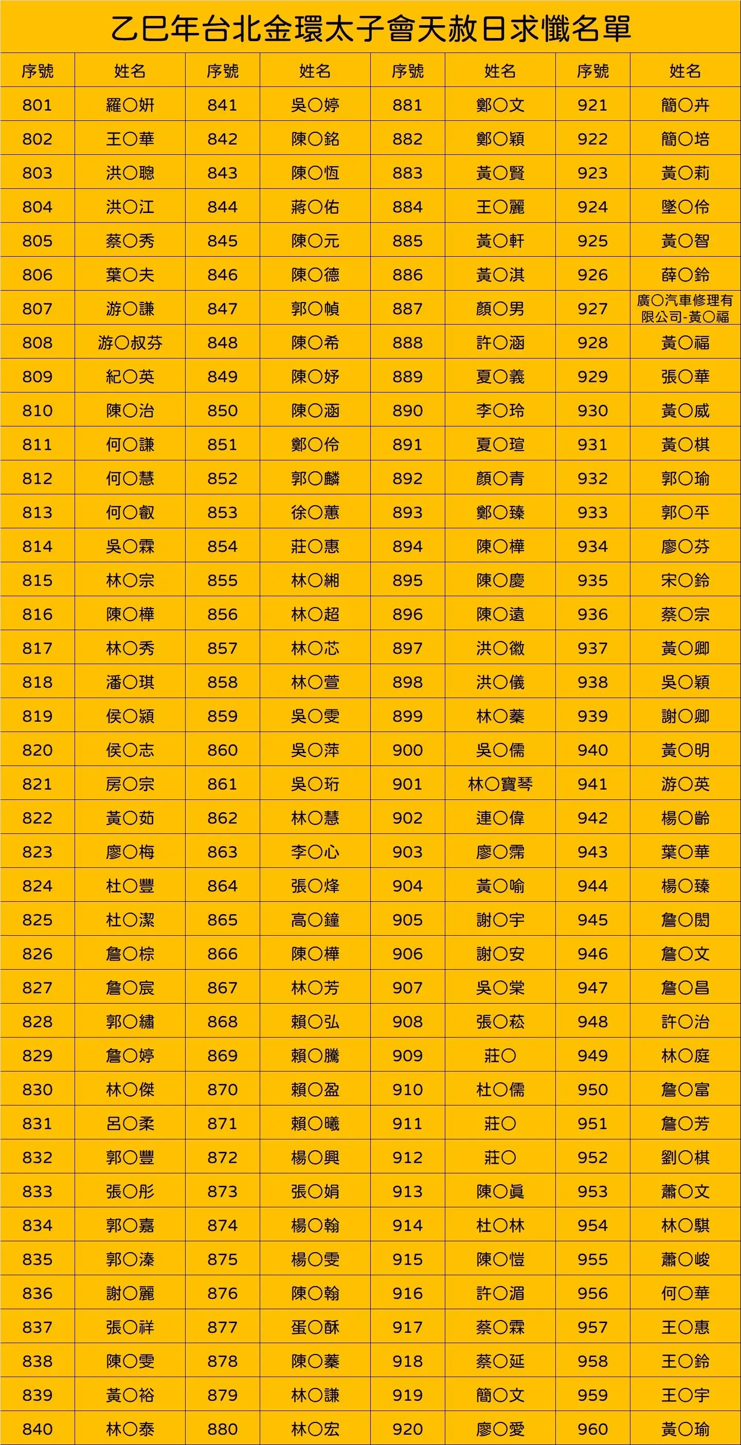 Line Album 截圖名單 251220 5