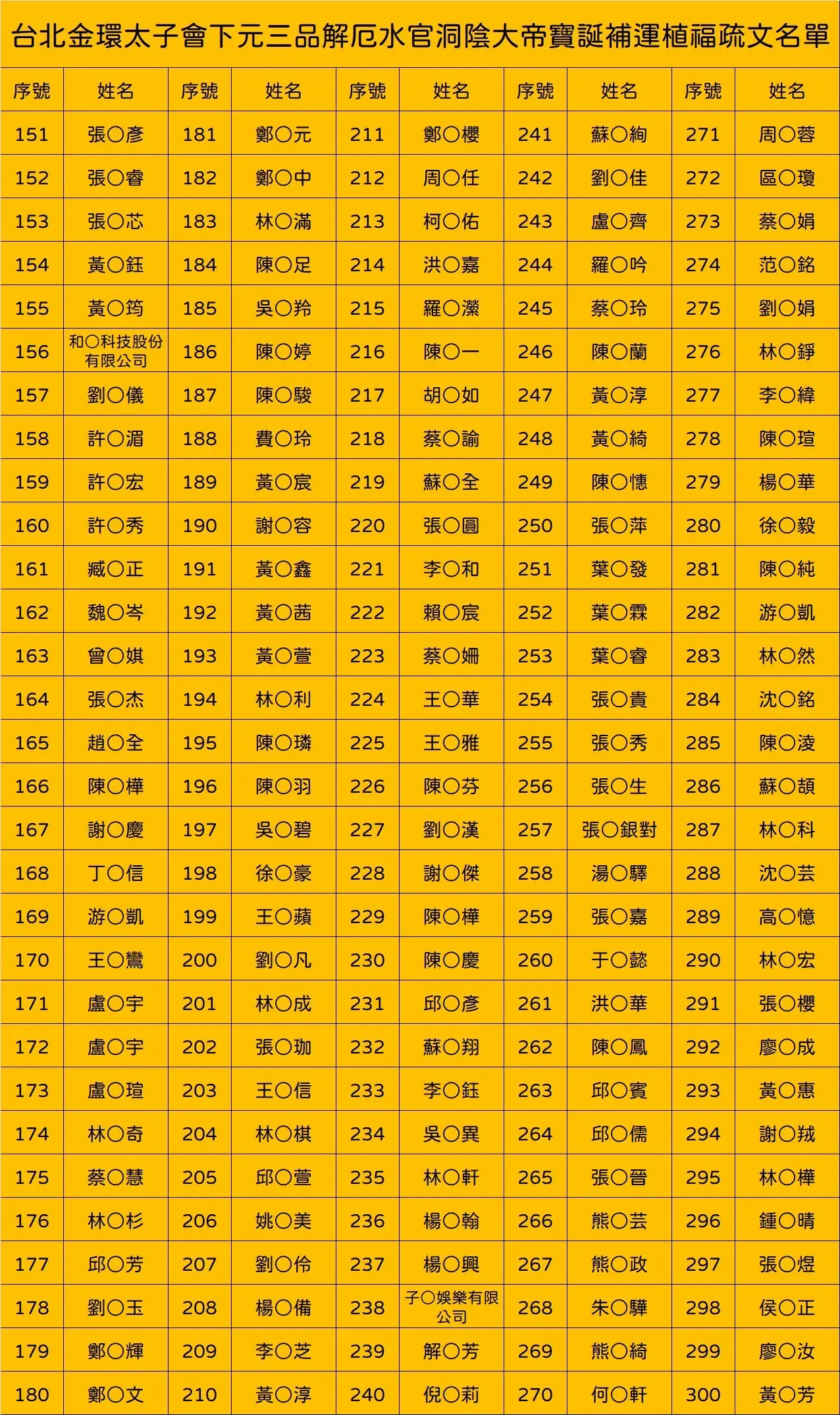 Line Album 截圖名單 251203 2