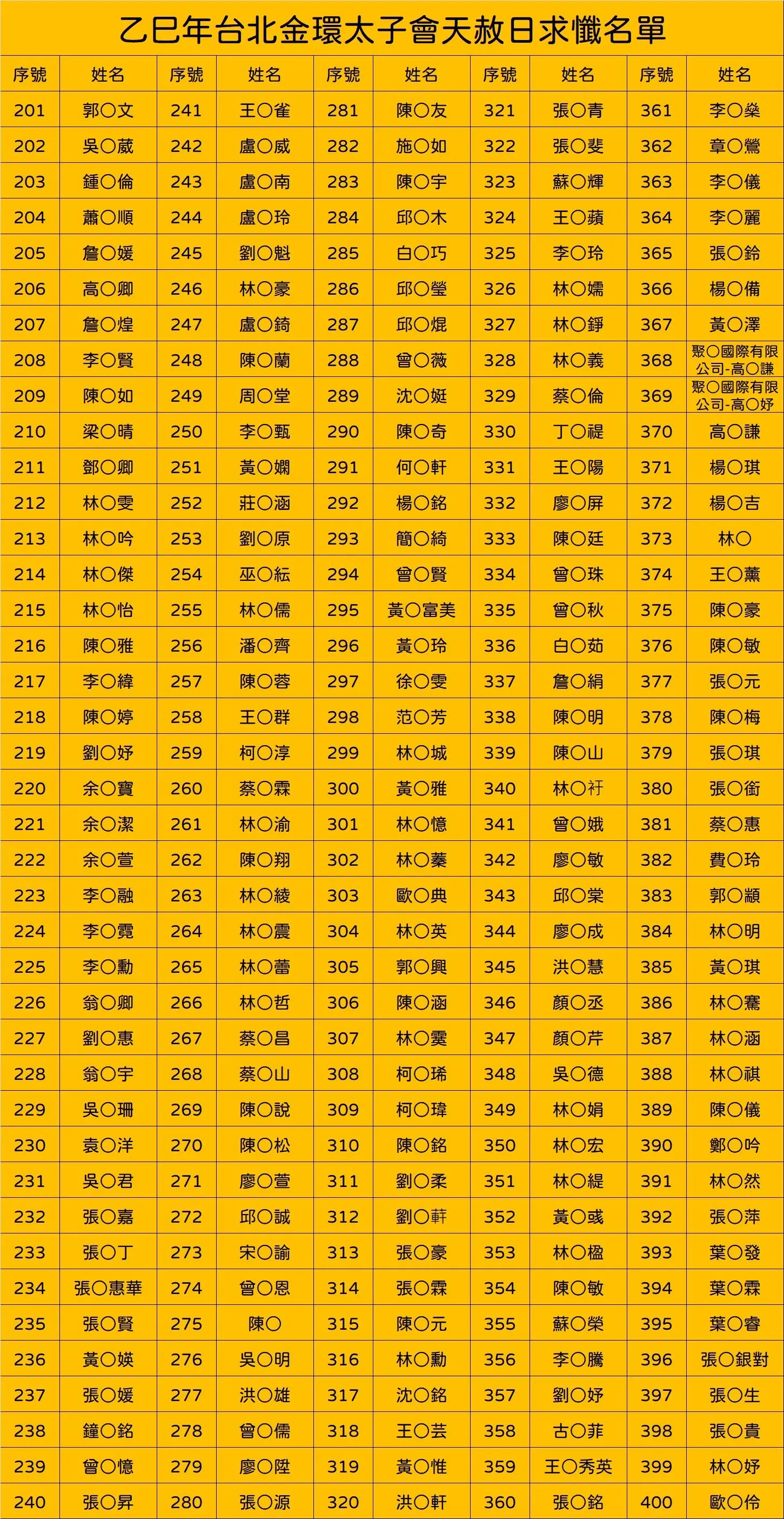 Line Album 截圖名單 251220 2