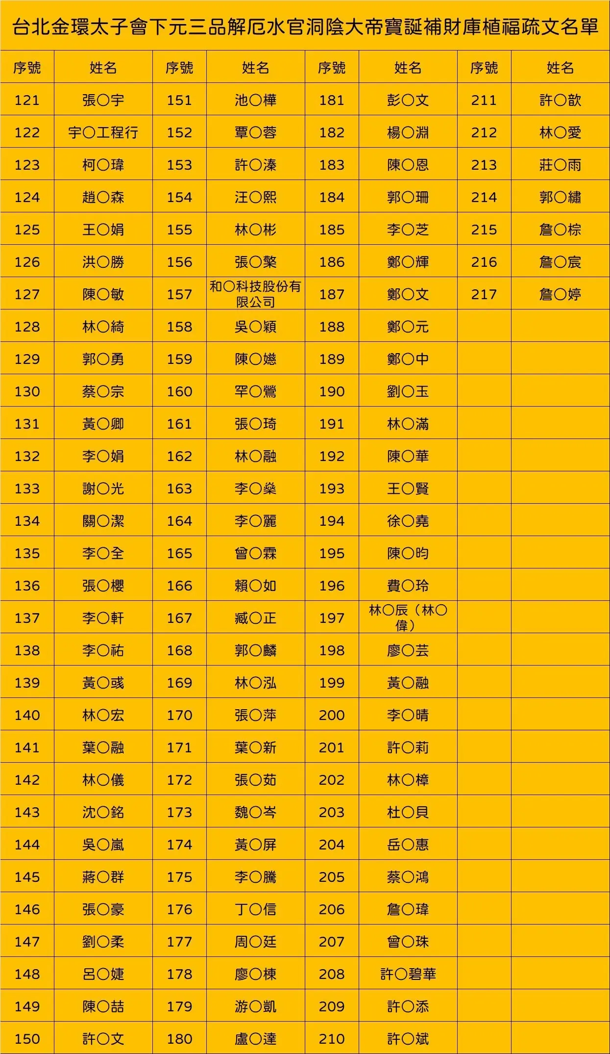 Line Album 截圖名單 251203 5