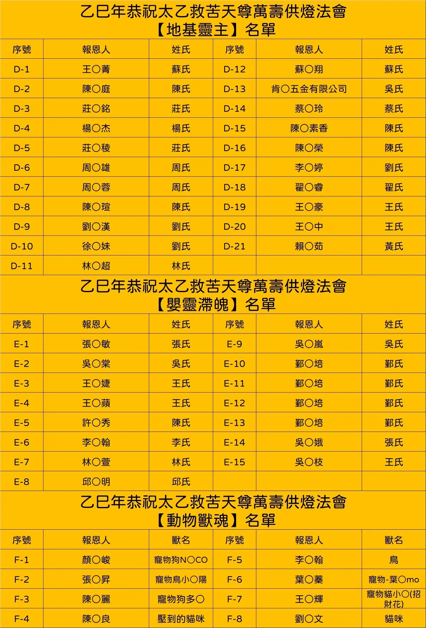 Line Album 截圖名單 251231 1