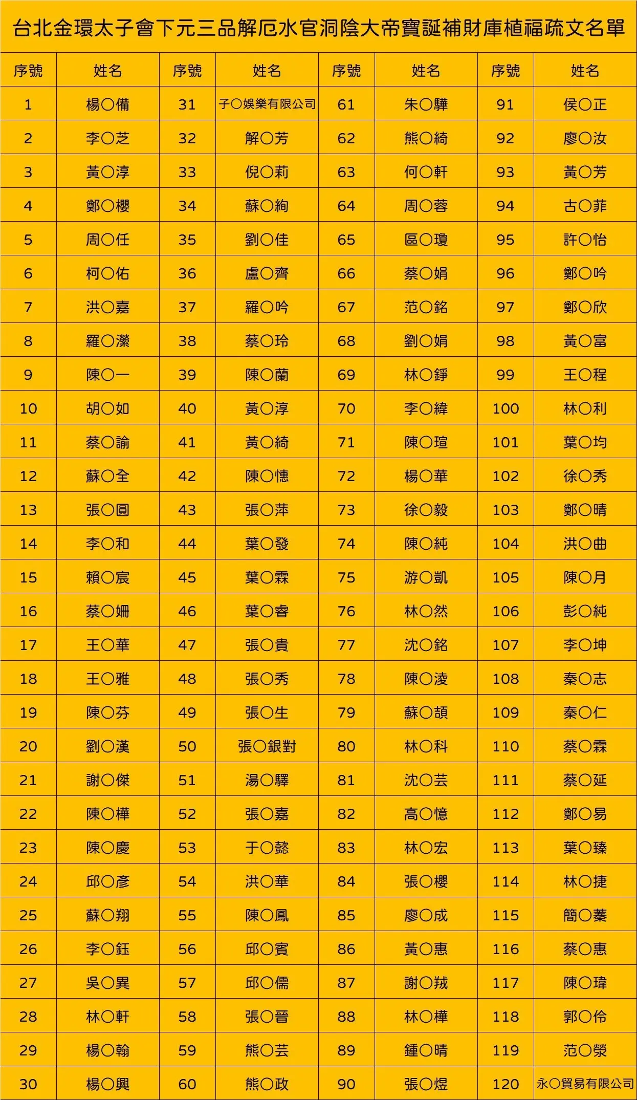 Line Album 截圖名單 251203 4