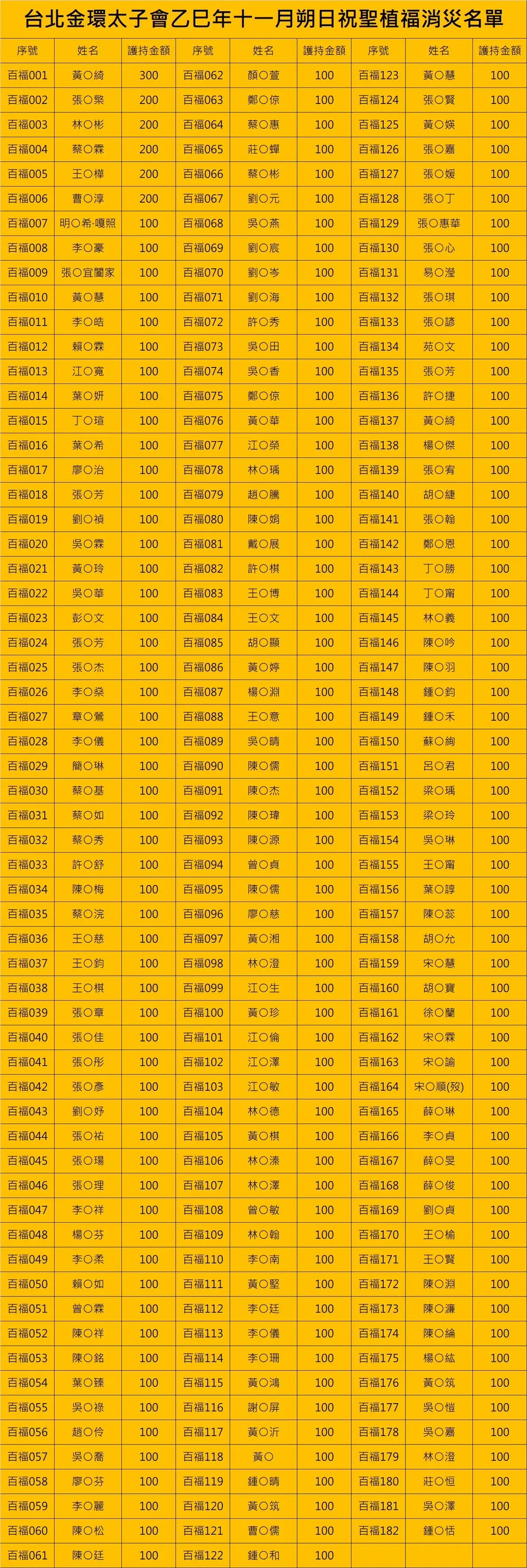 Line Album 截圖名單 251220 2