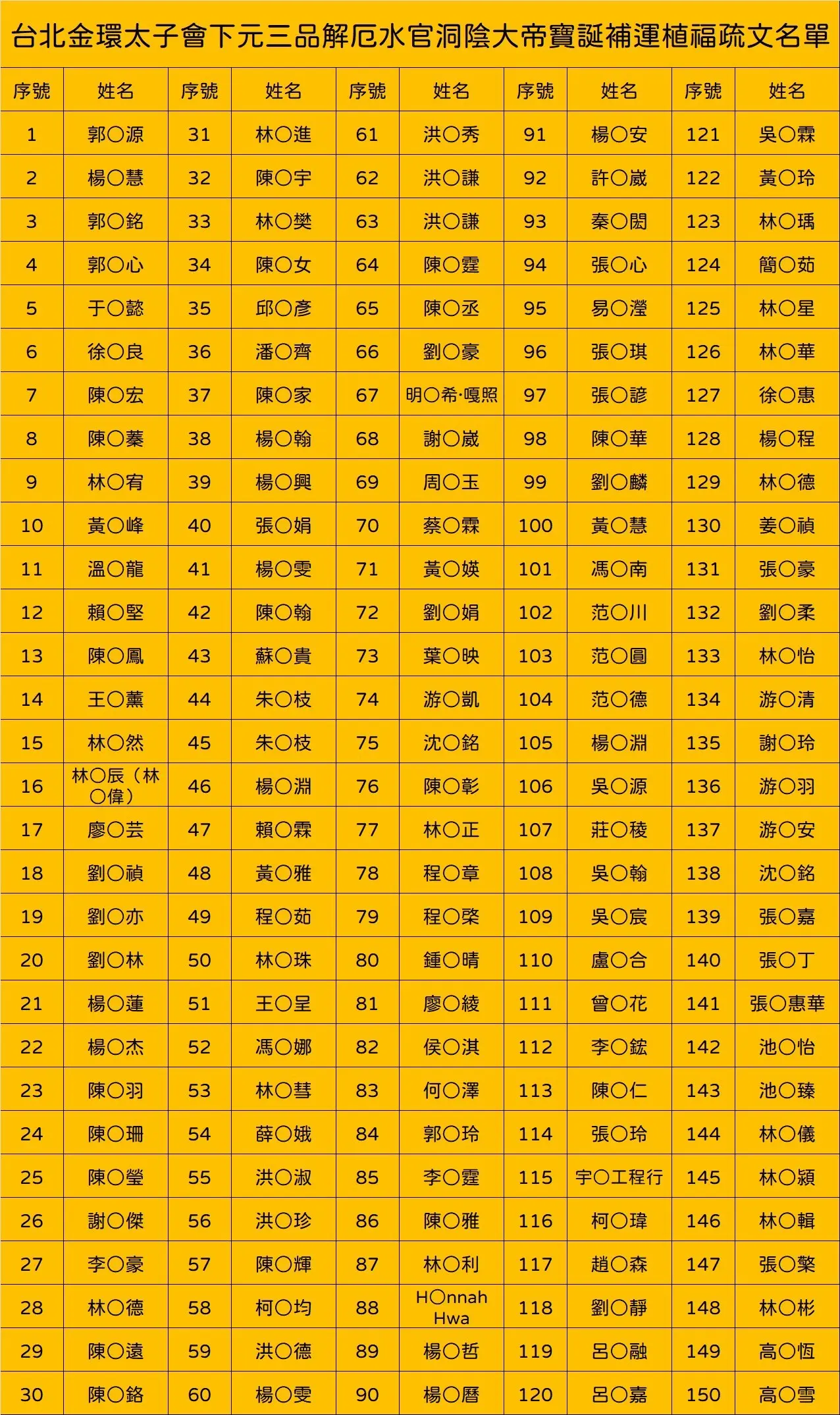 Line Album 截圖名單 251203 1