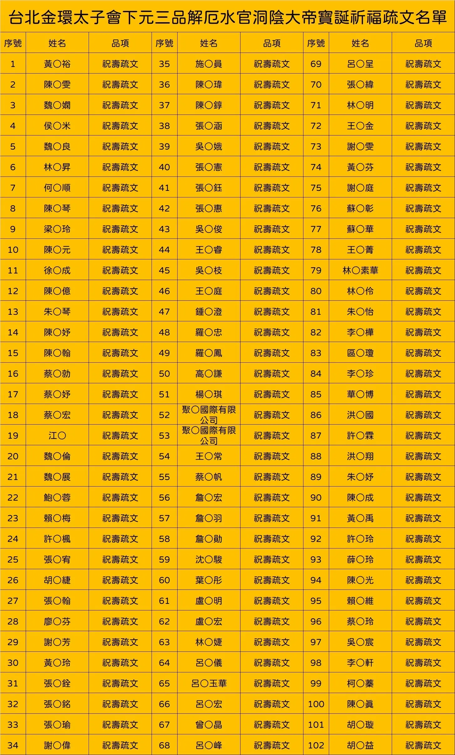 Line Album 截圖名單 251203 6