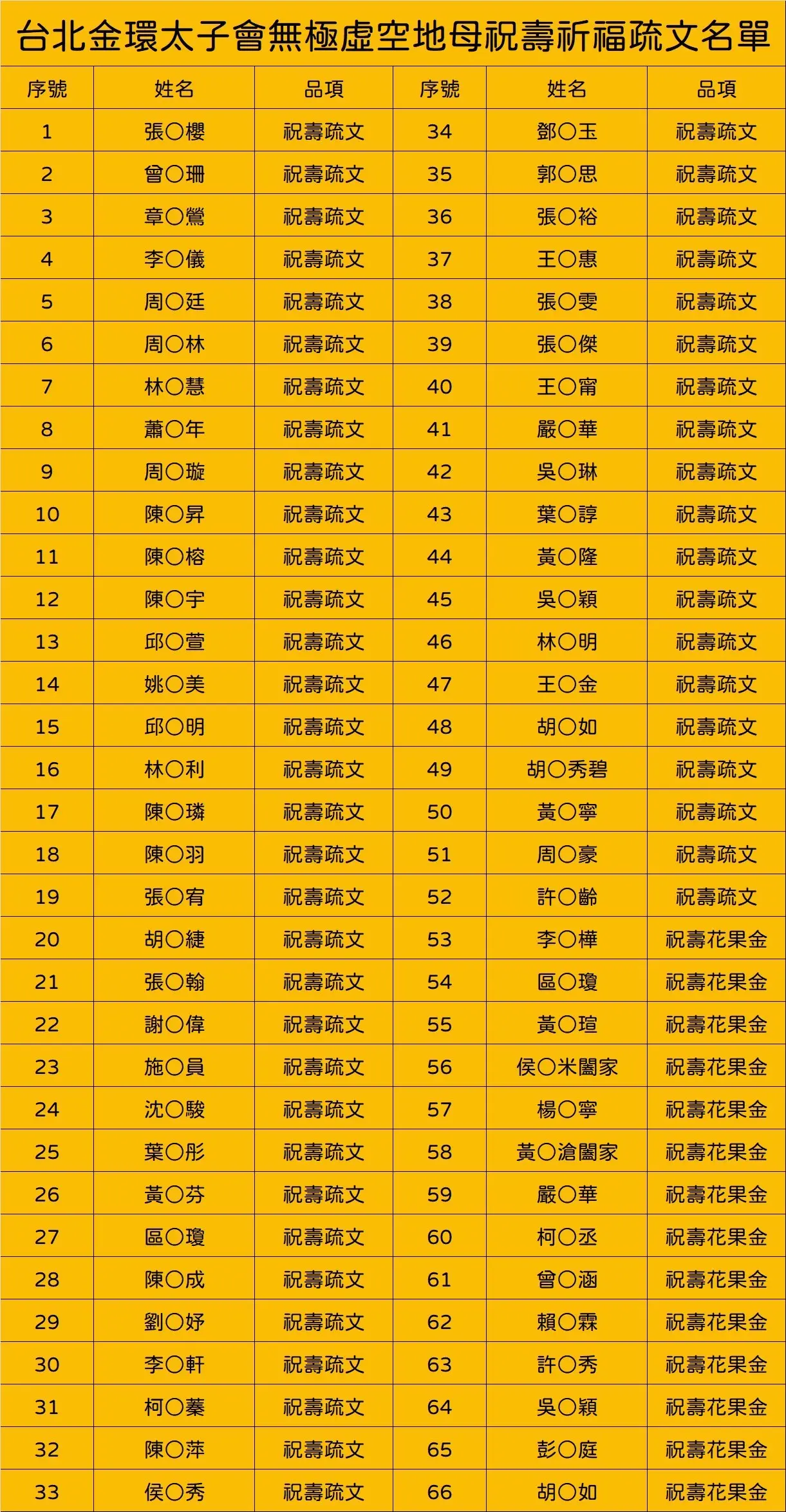 Line Album 截圖名單 251207 1