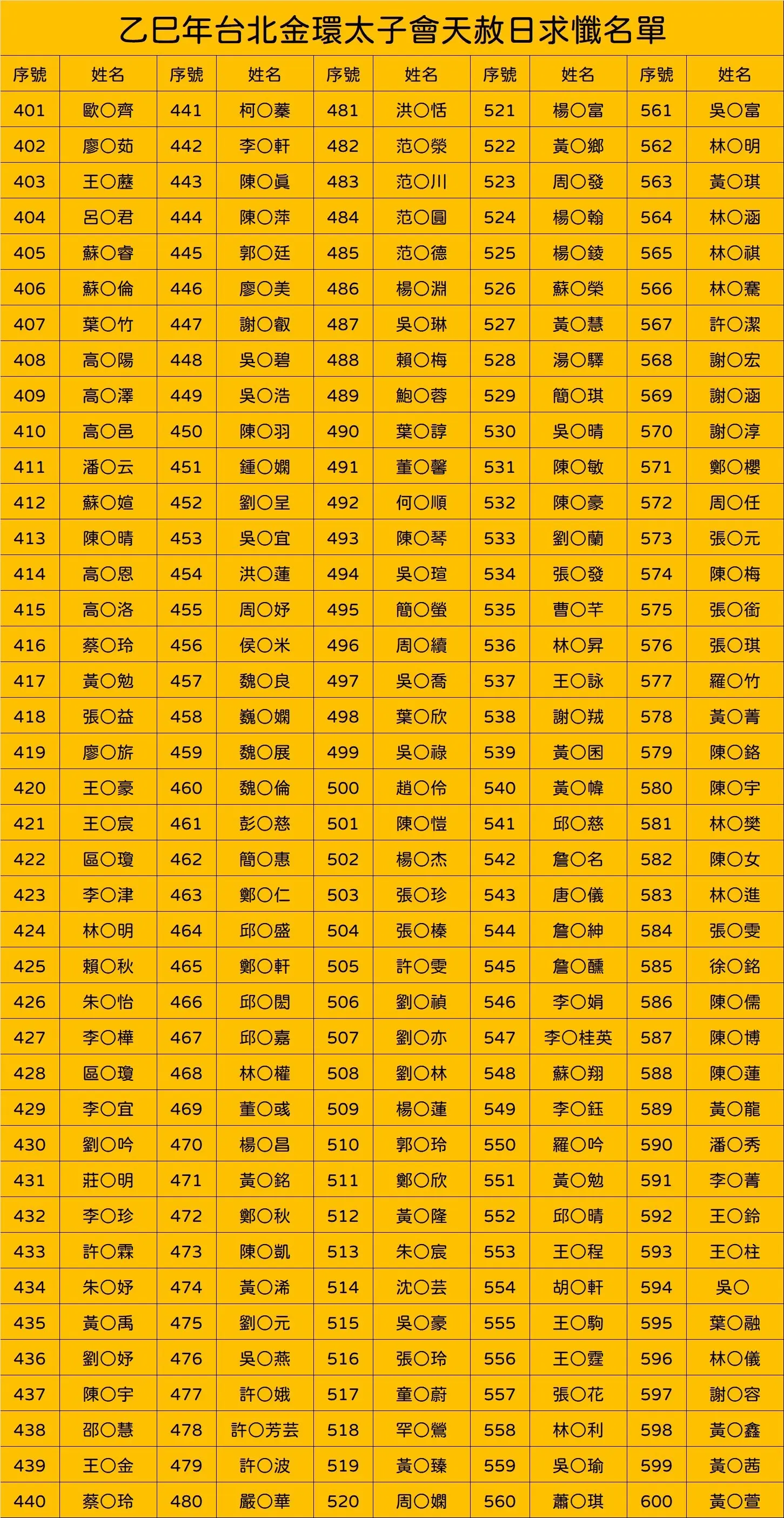 Line Album 截圖名單 251220 3