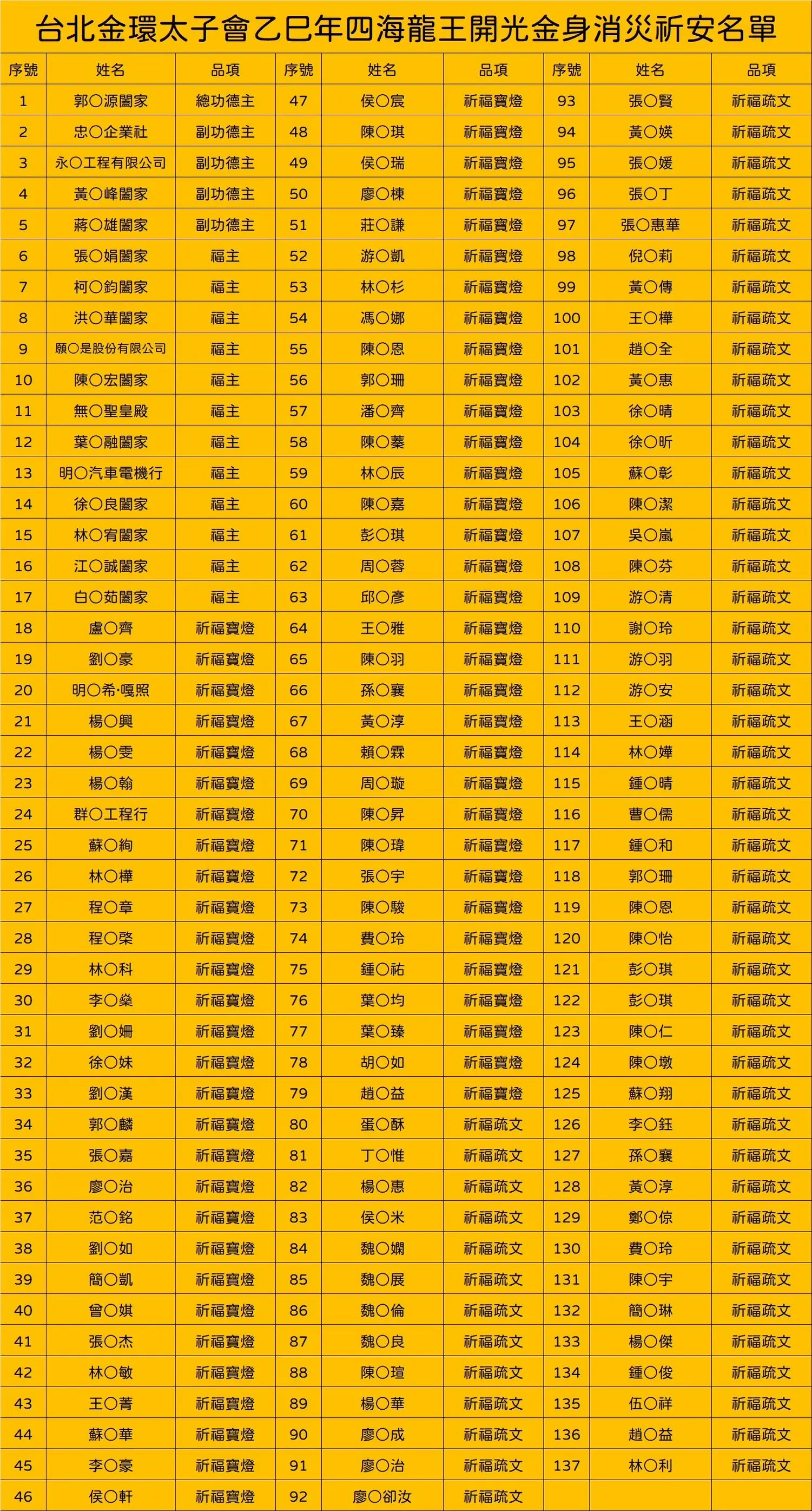 Line Album 截圖名單 251207 3