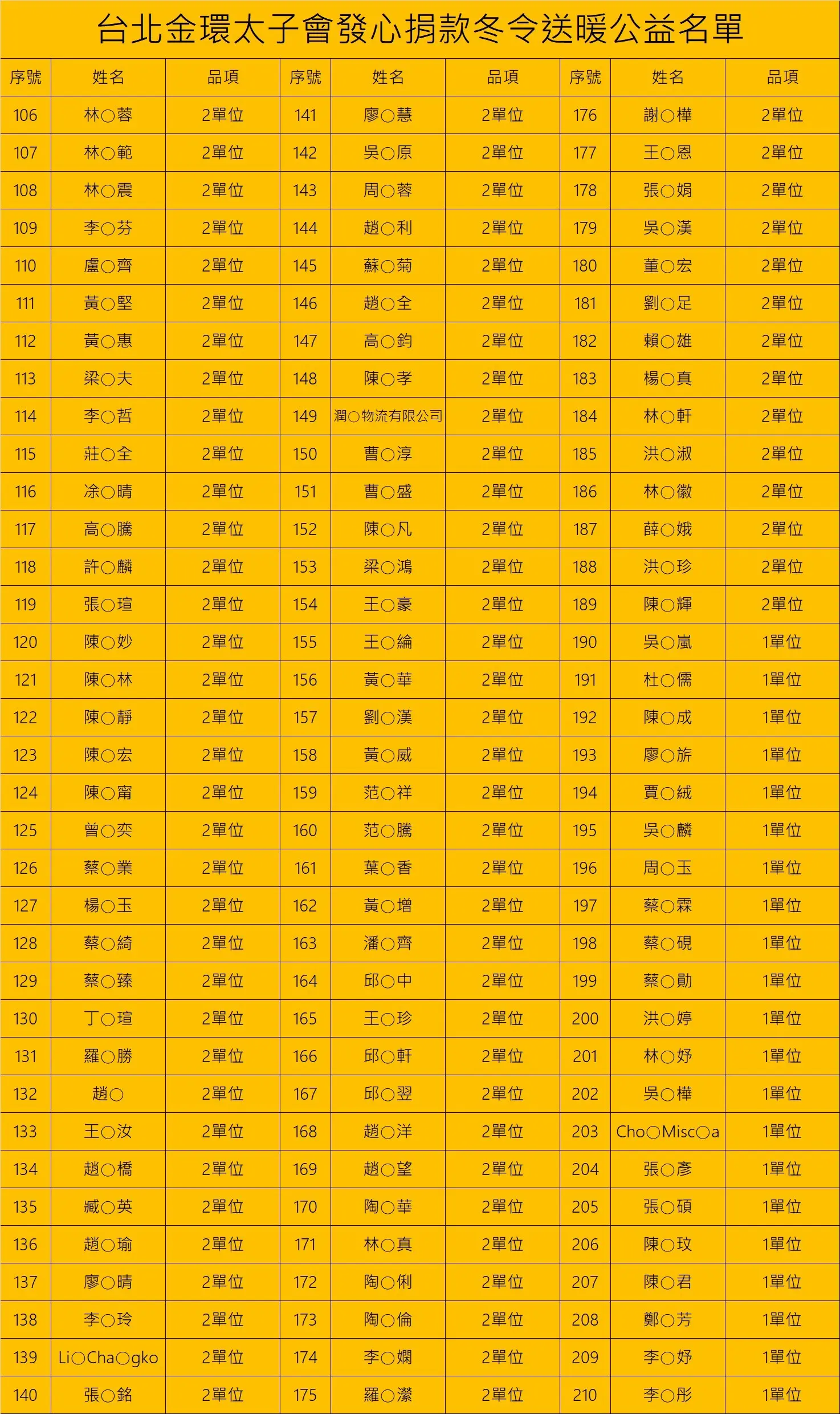 Line Album 截圖名單 260126 2