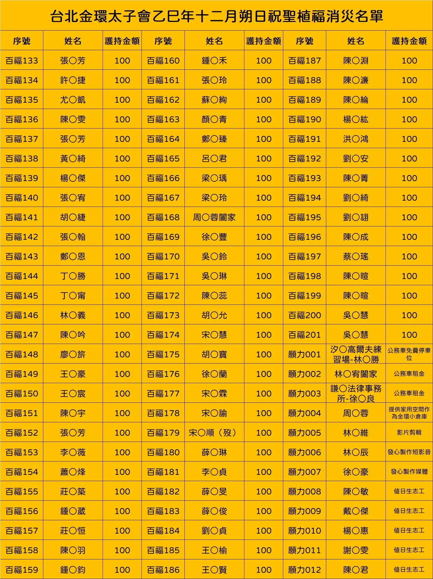 Line Album 截圖名單 260120 6