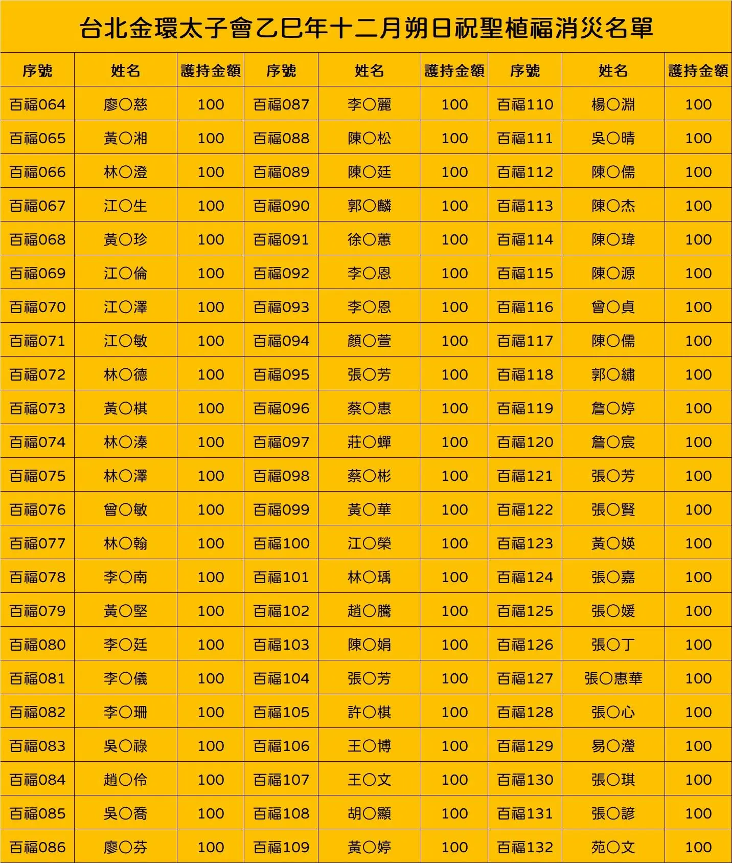 Line Album 截圖名單 260120 5