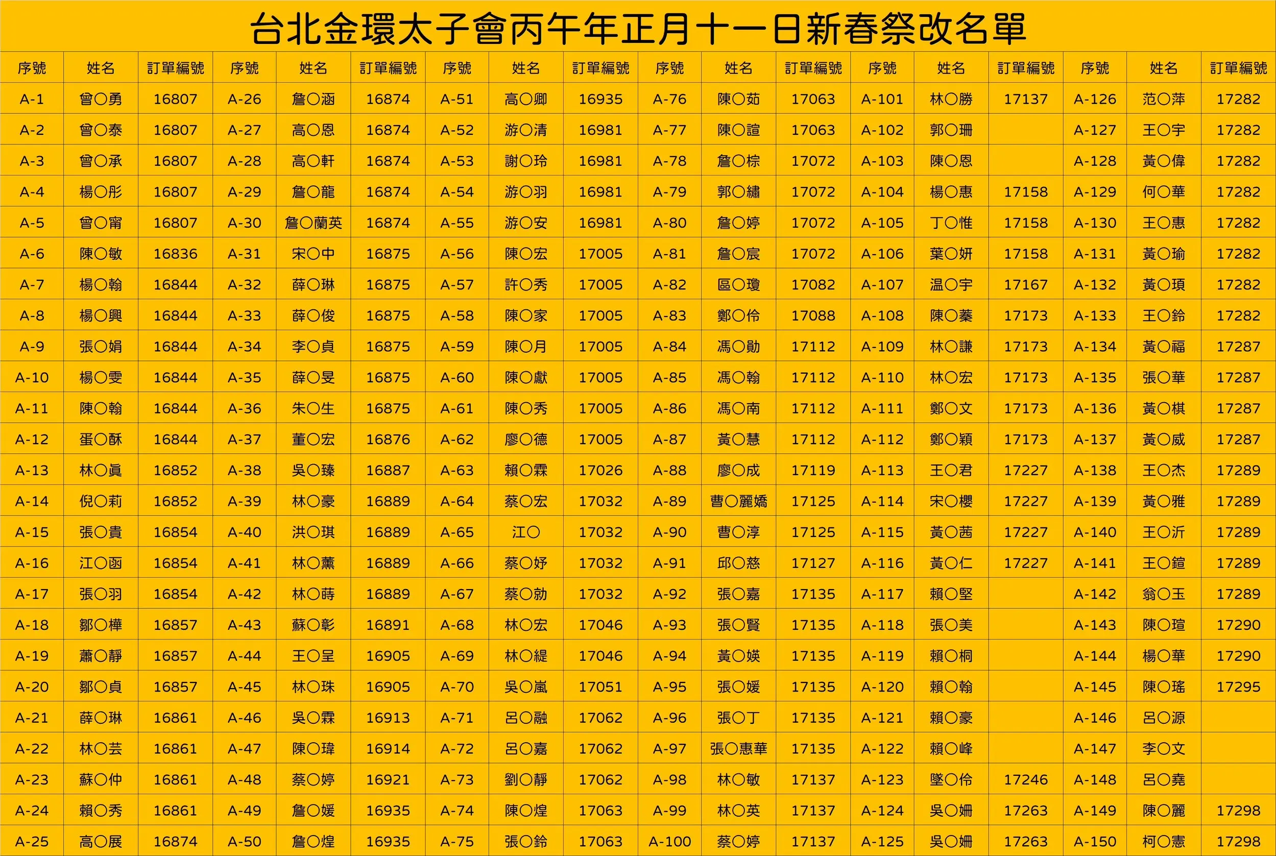 Line Album 丙午年祭改名單 260226 1