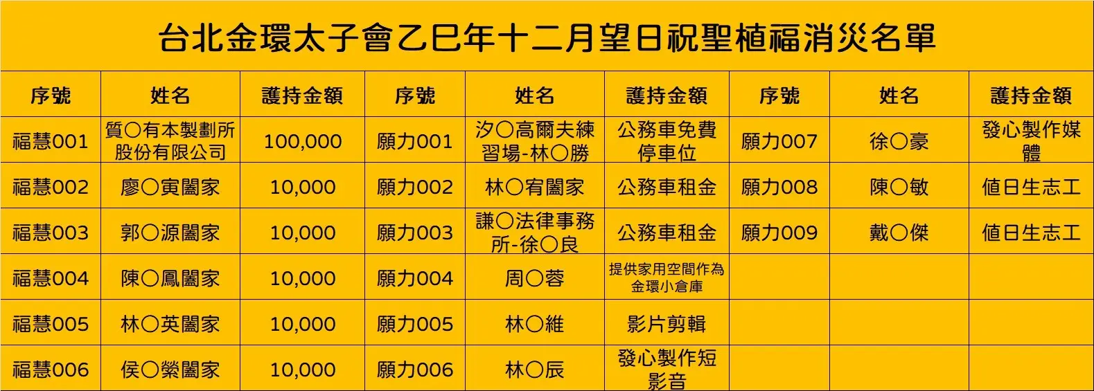 Line Album 截圖名單 260204 3