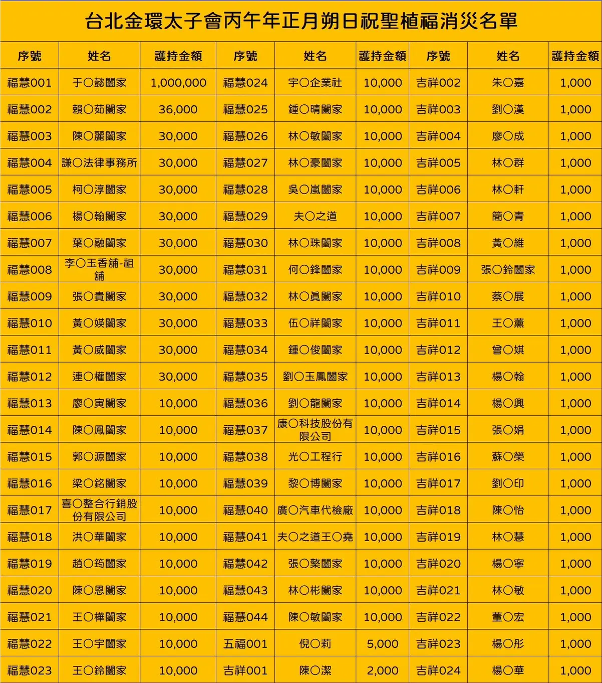 Line Album 截圖名單 260220 2