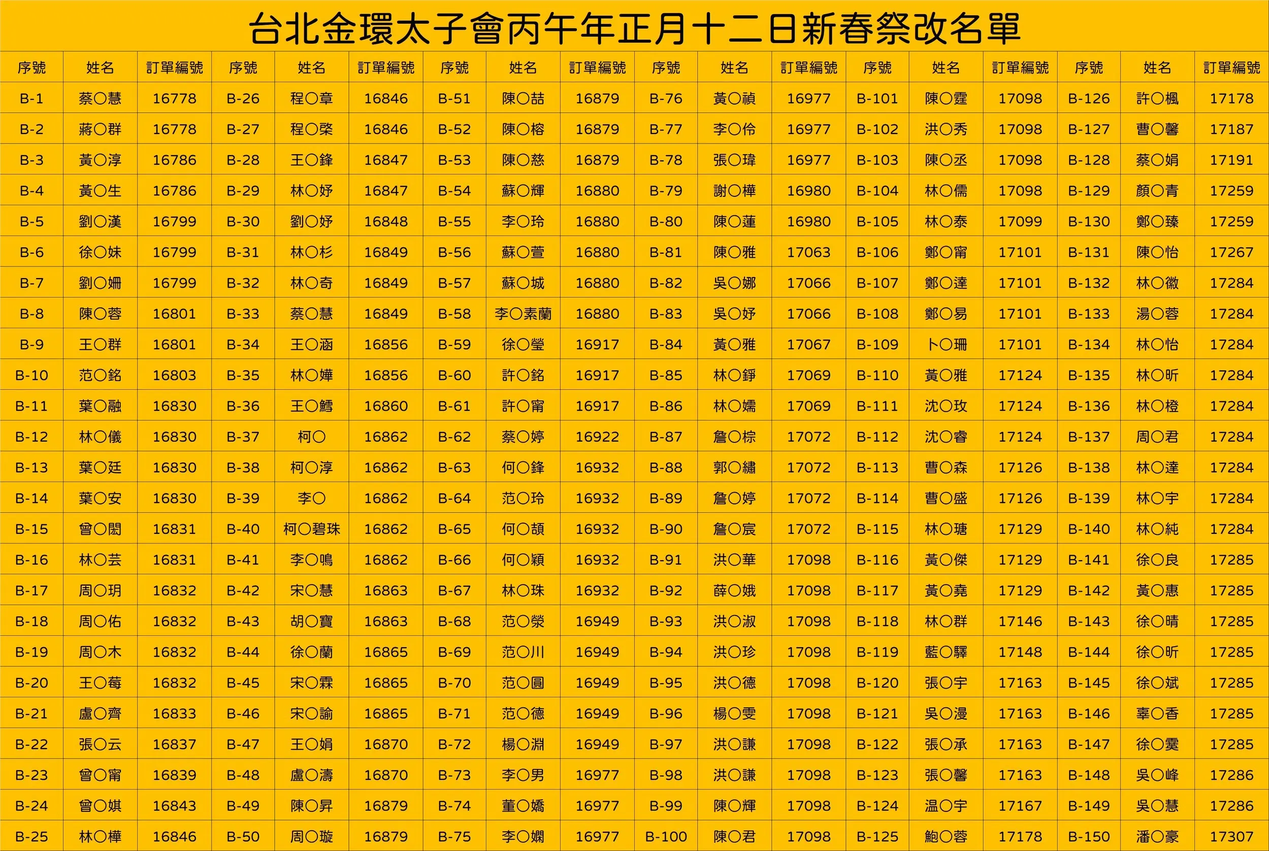 Line Album 丙午年祭改名單 260226 1