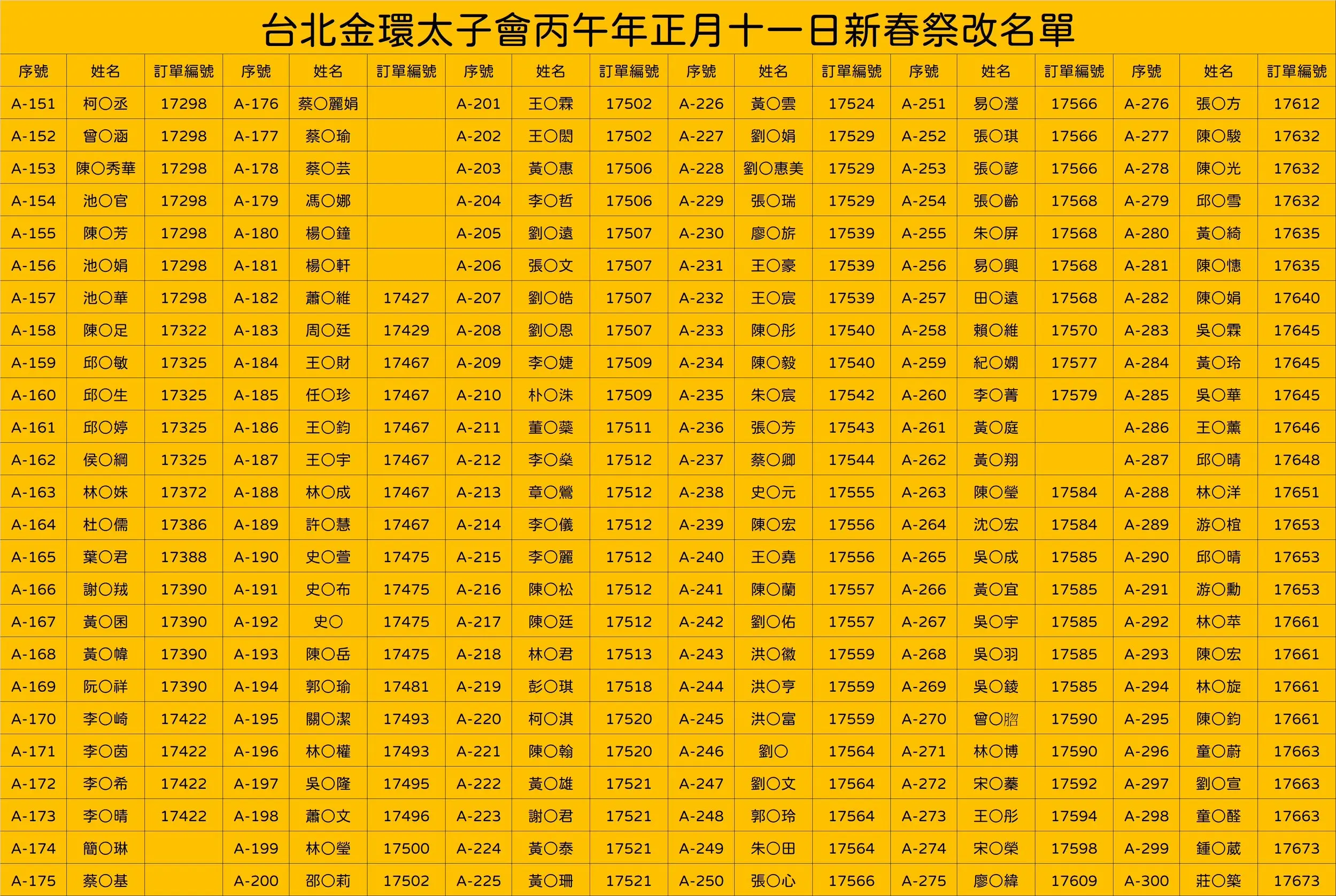 Line Album 丙午年祭改名單 260226 2