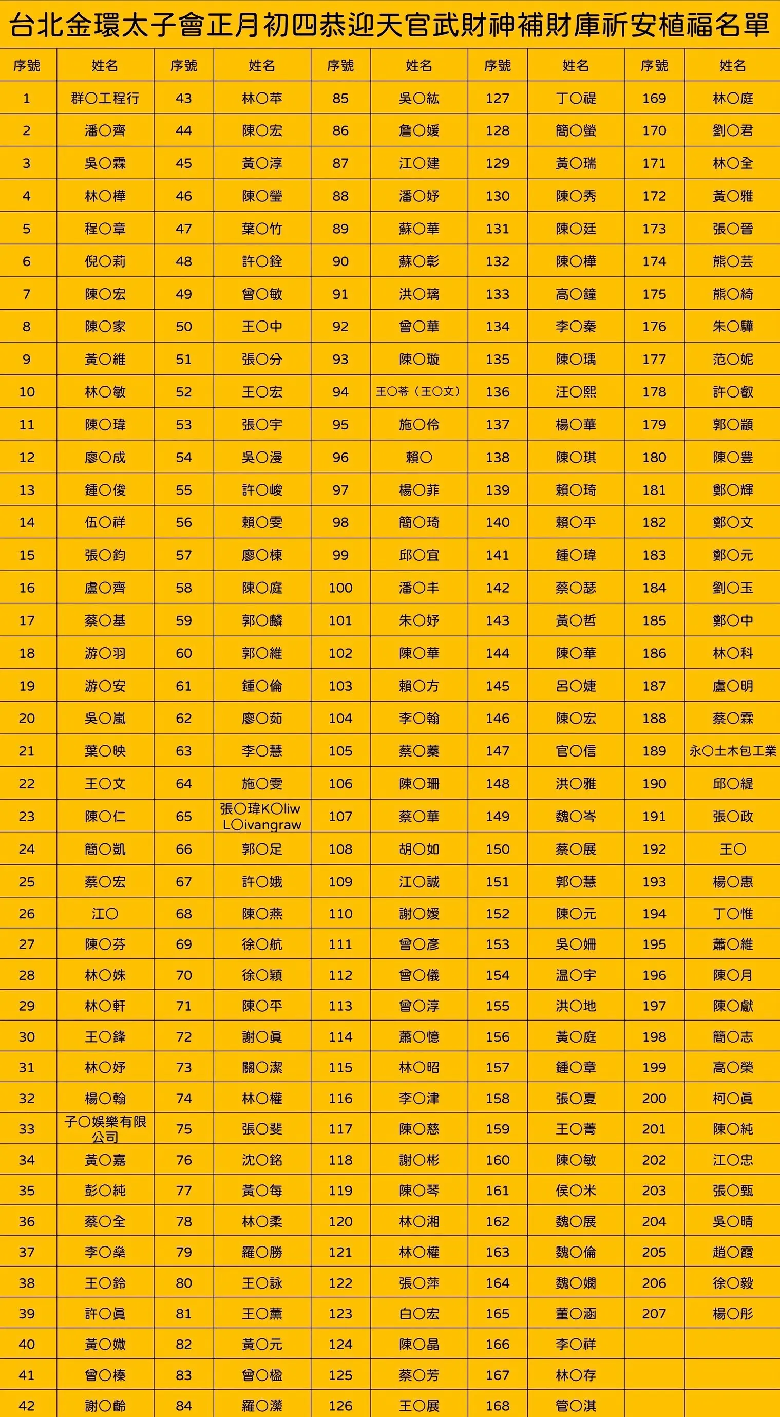 Line Album 截圖名單 260220 3