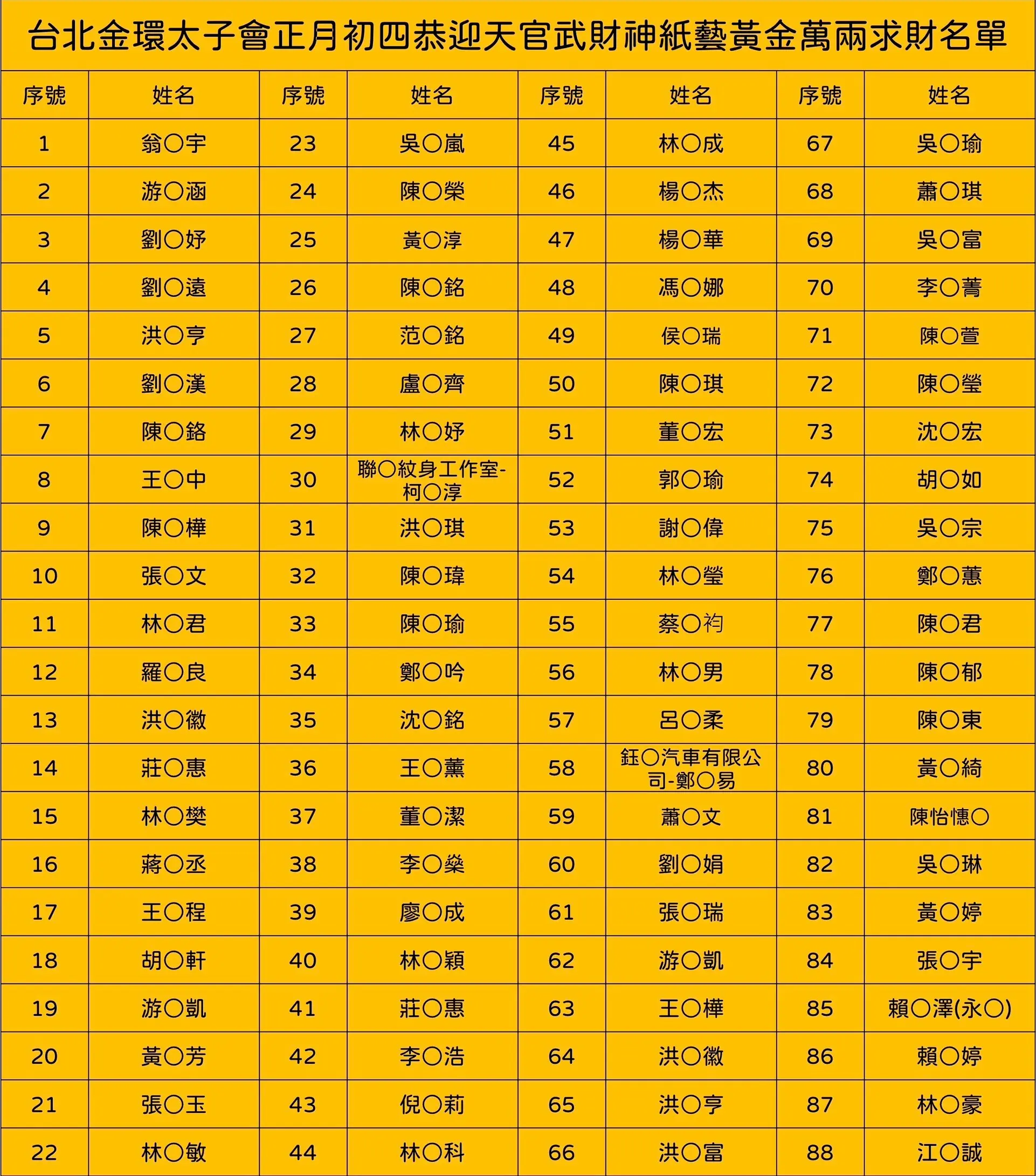 Line Album 截圖名單 260220 2