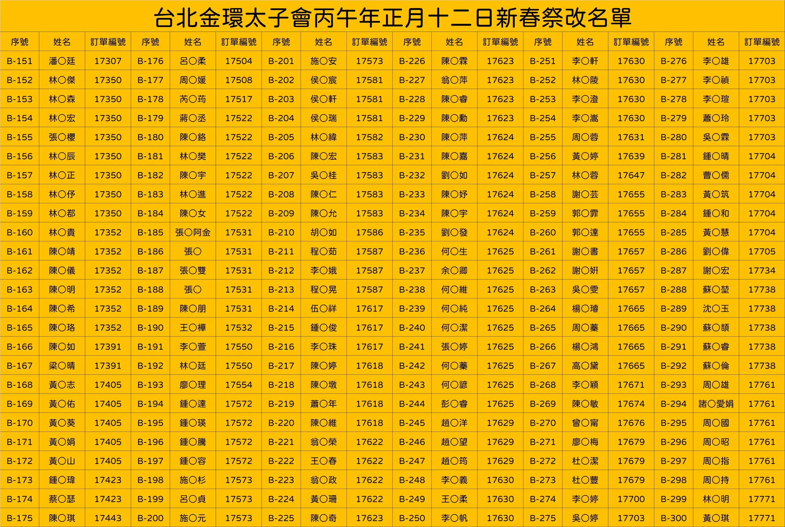 Line Album 丙午年祭改名單 260226 2