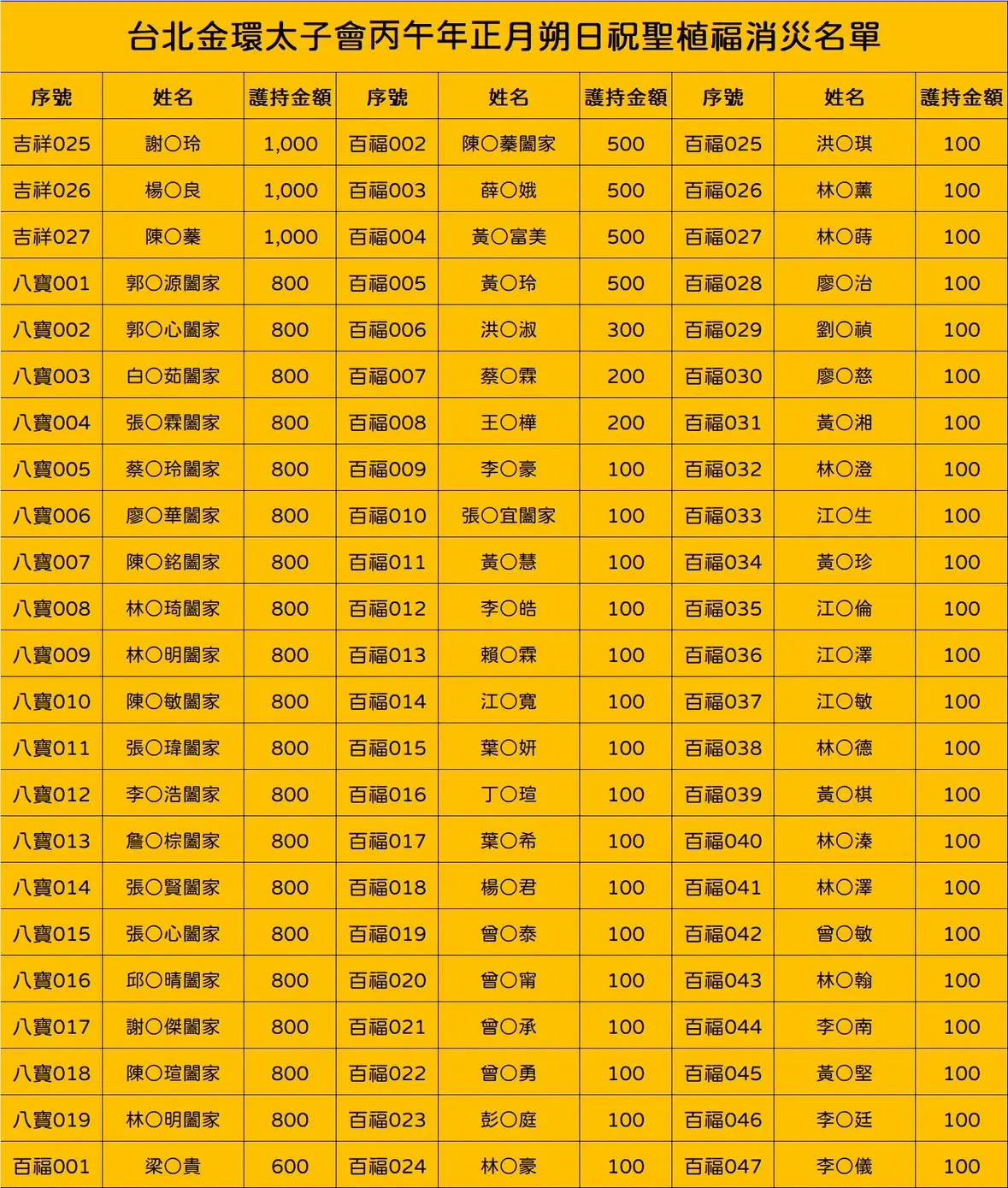 Line Album 截圖名單 260220 3