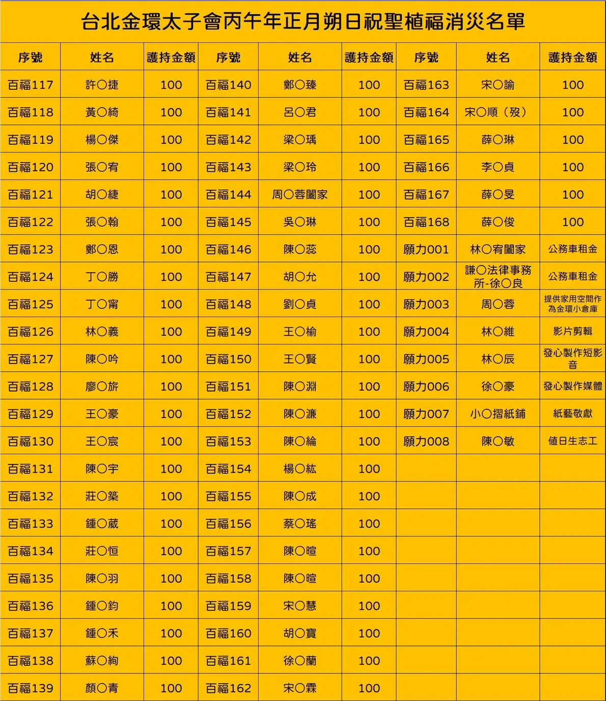 Line Album 截圖名單 260220 5