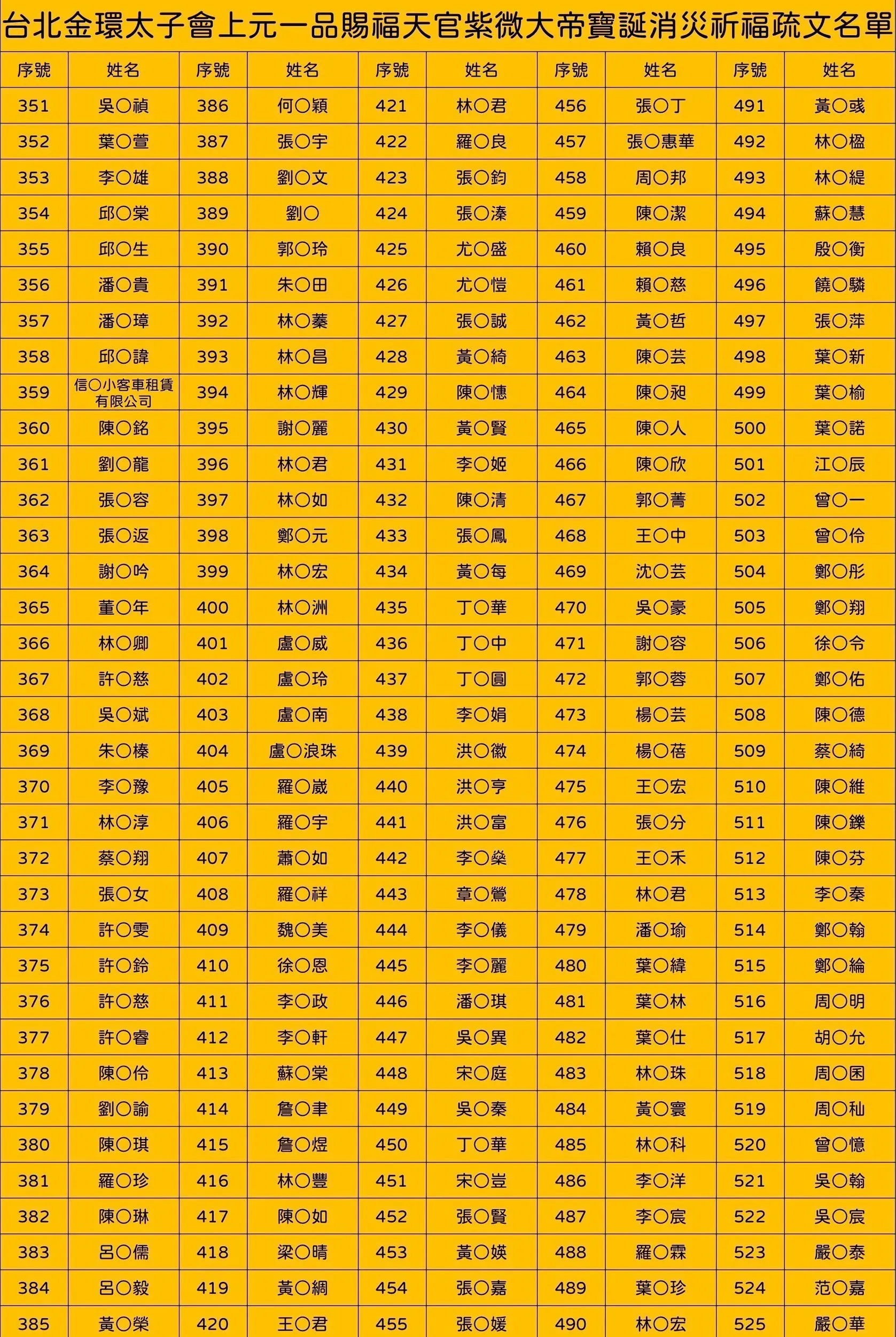 Line Album 截圖名單 260304 3