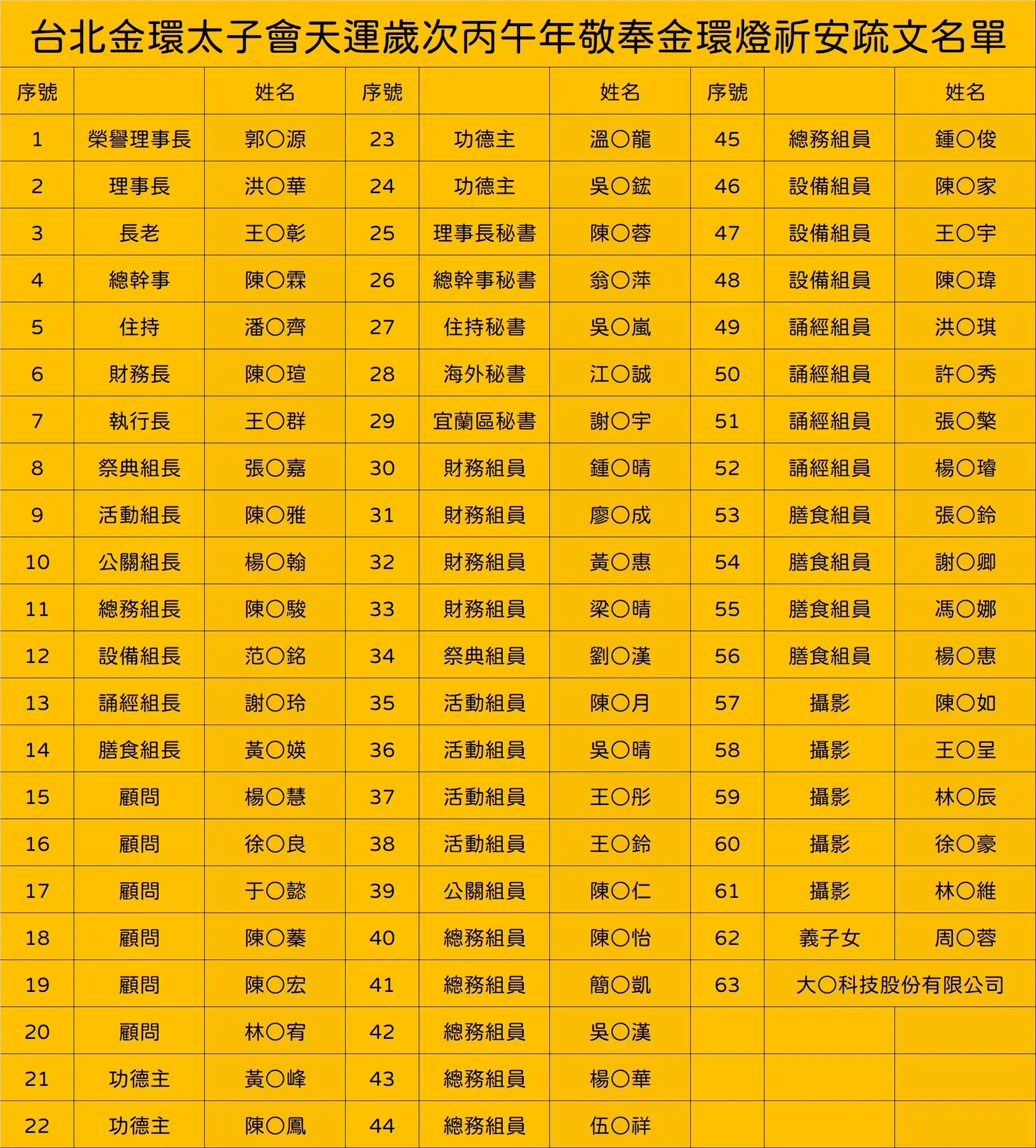 Line Album 截圖名單 260304 1