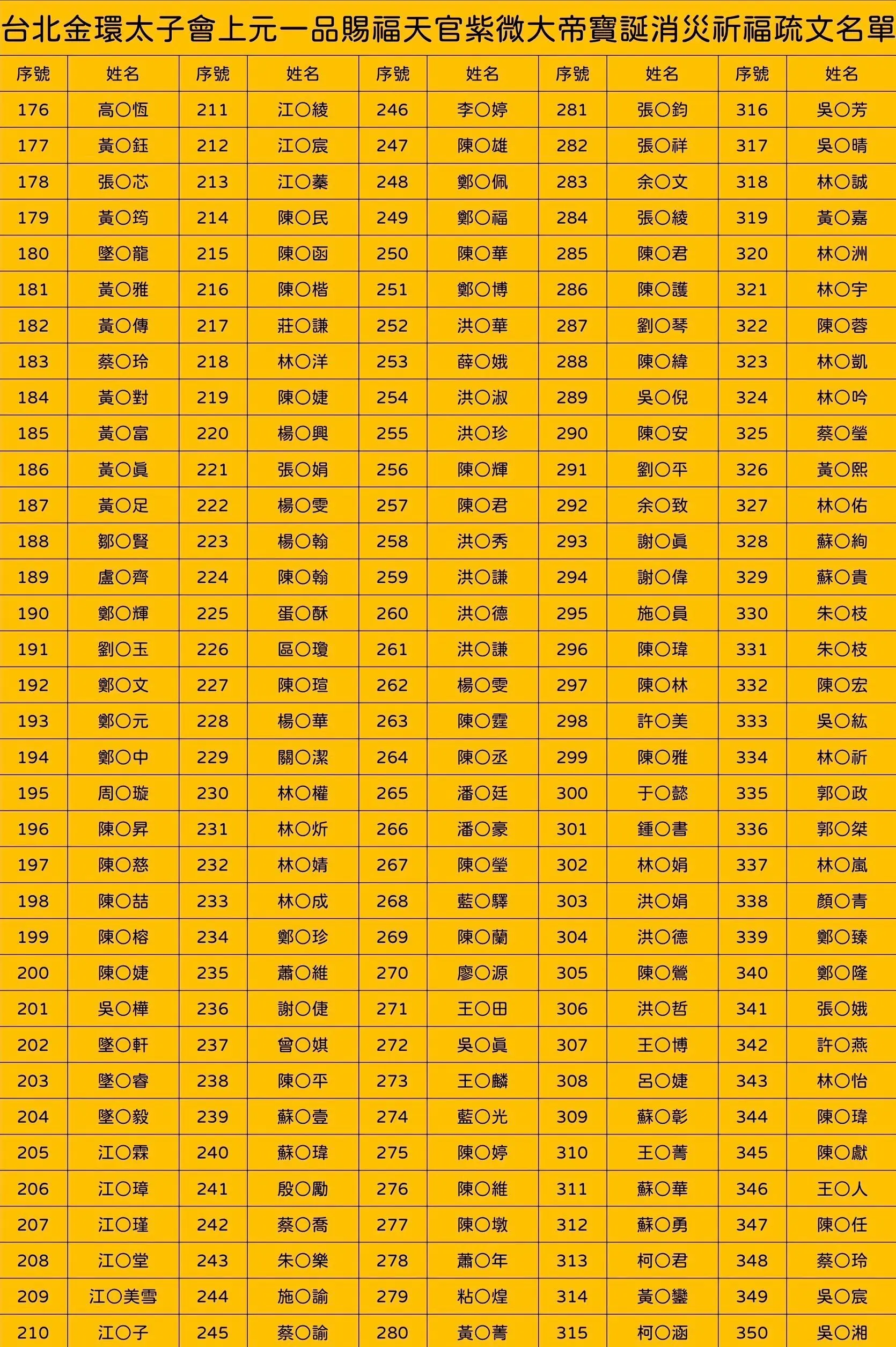 Line Album 截圖名單 260304 2