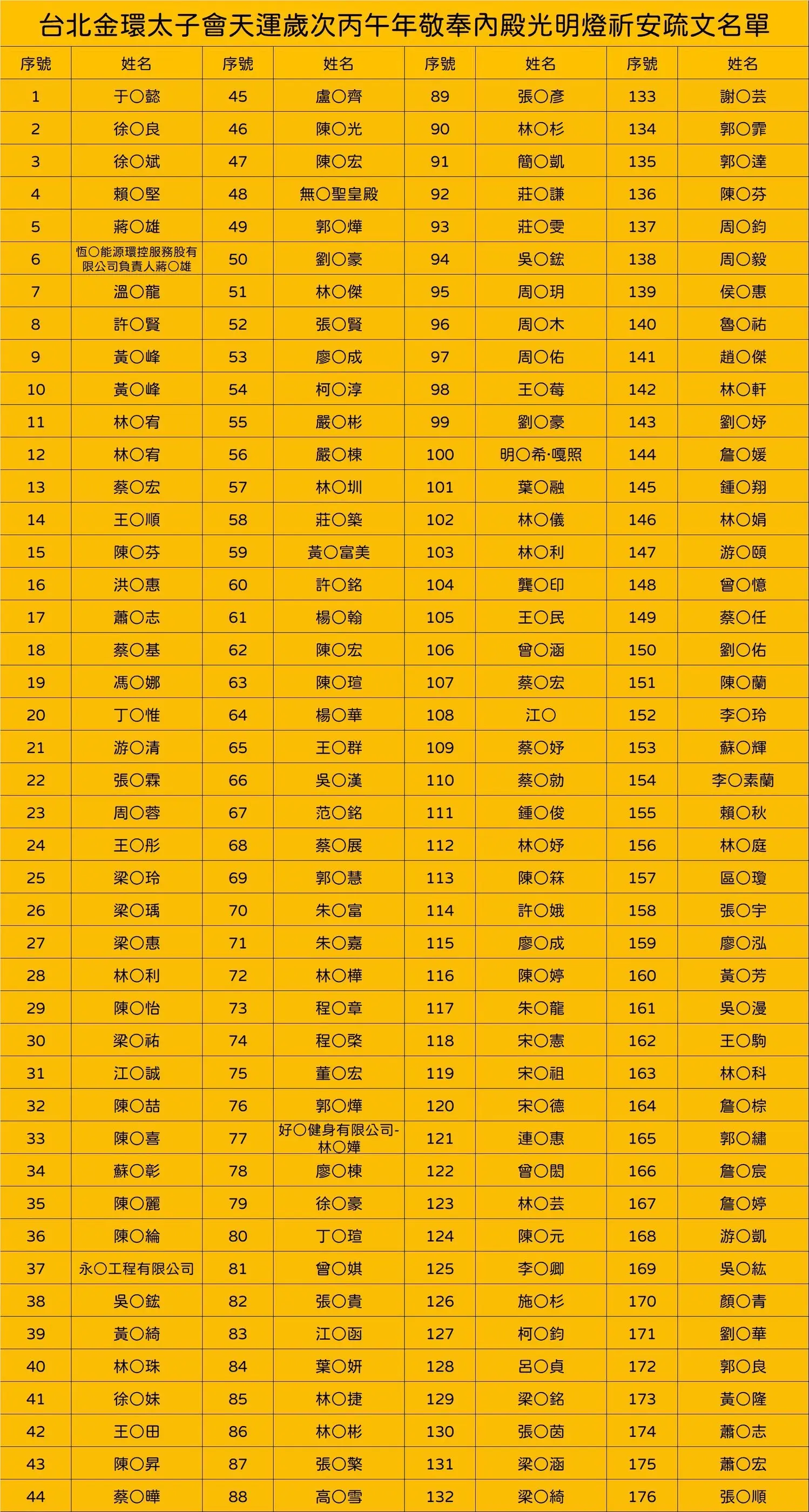 Line Album 截圖名單 260304 8