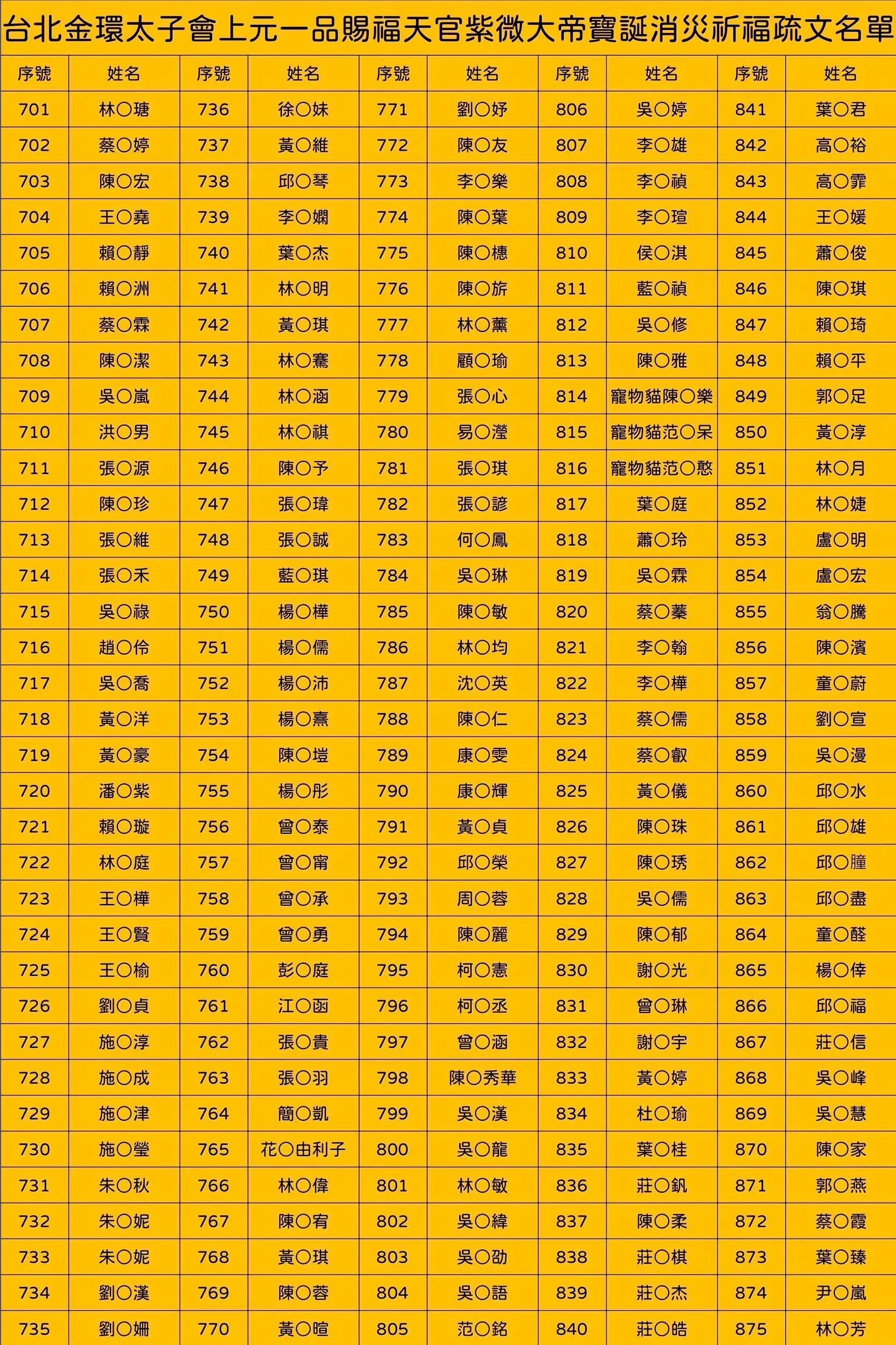 Line Album 截圖名單 260304 5