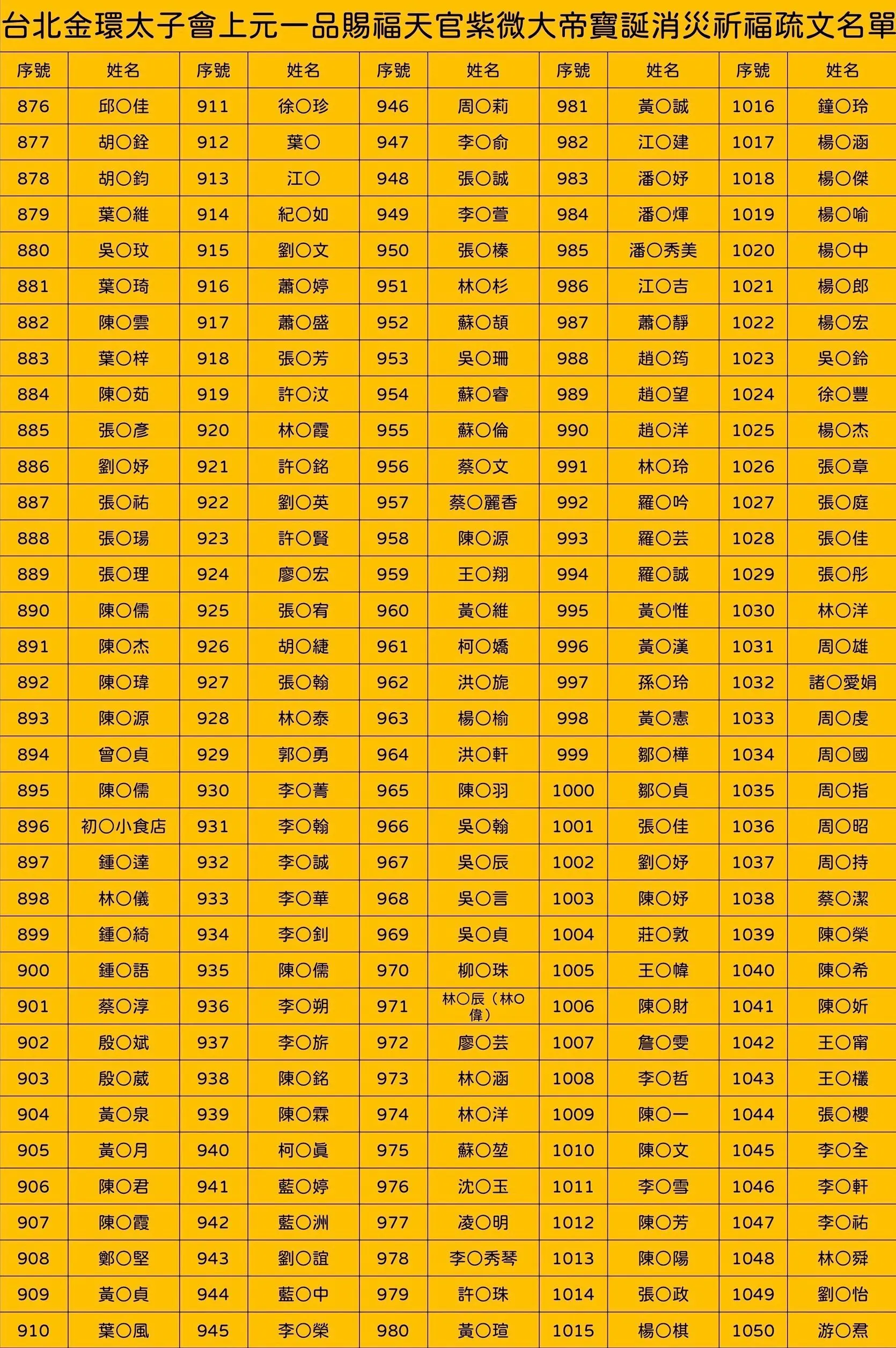 Line Album 截圖名單 260304 6