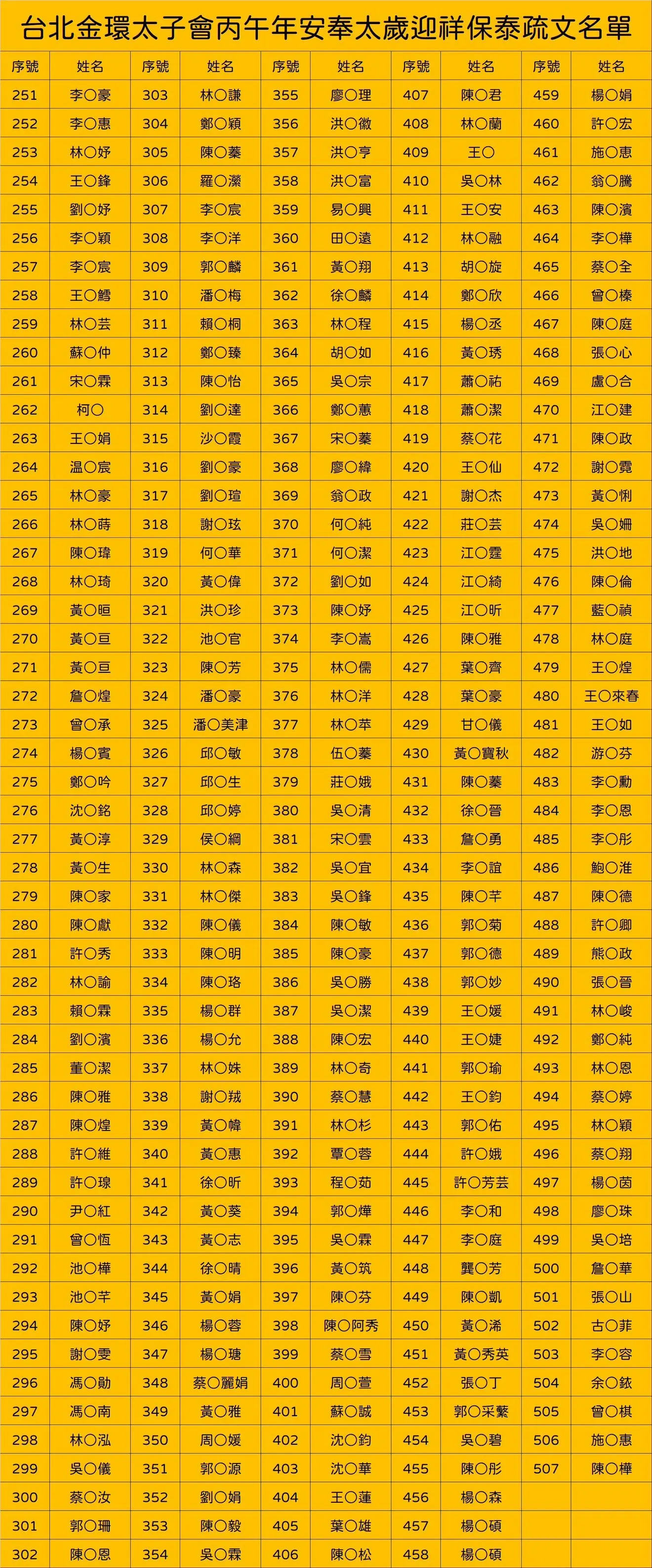 Line Album 截圖名單 260304 1