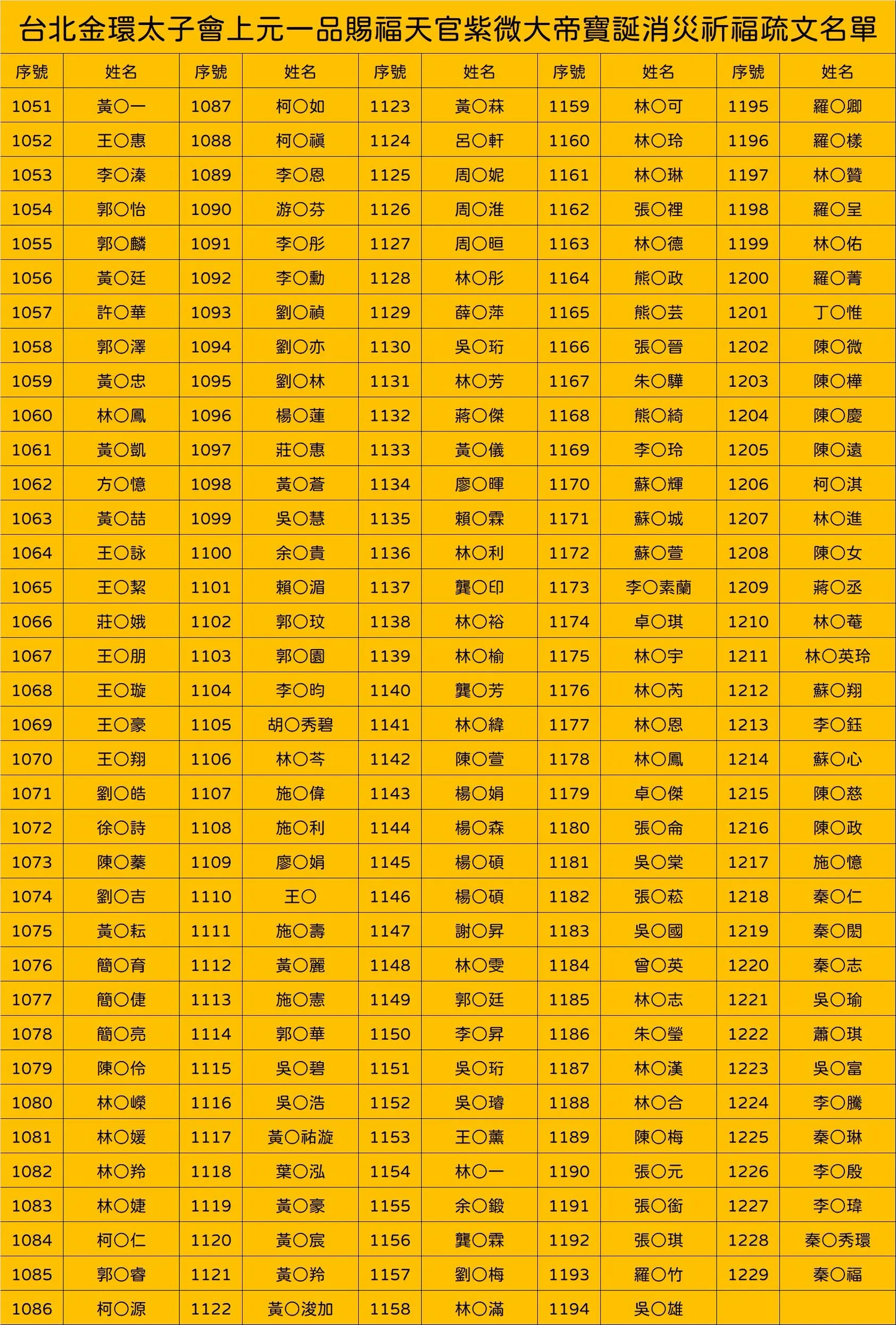 Line Album 截圖名單 260304 7