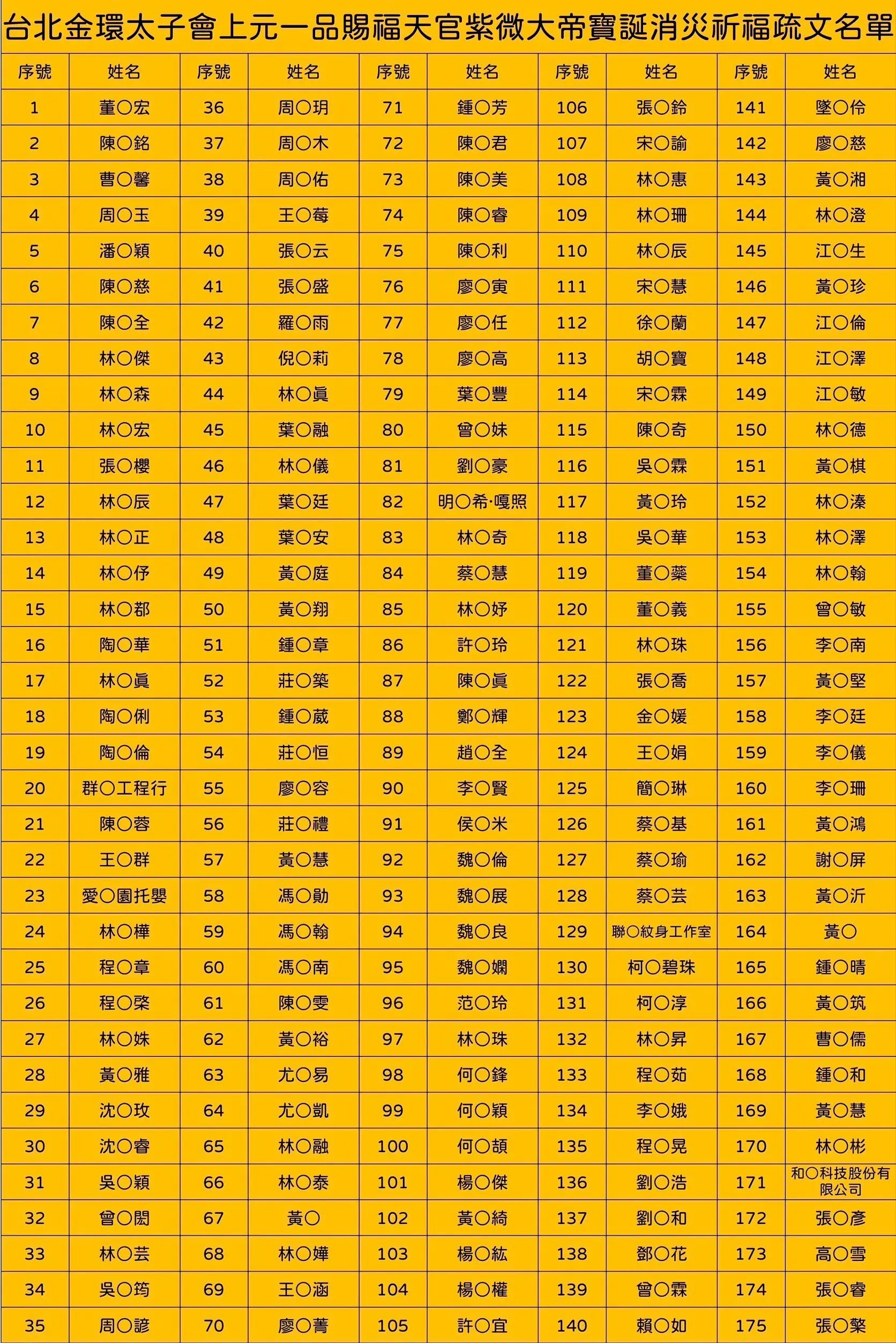 Line Album 截圖名單 260304 1