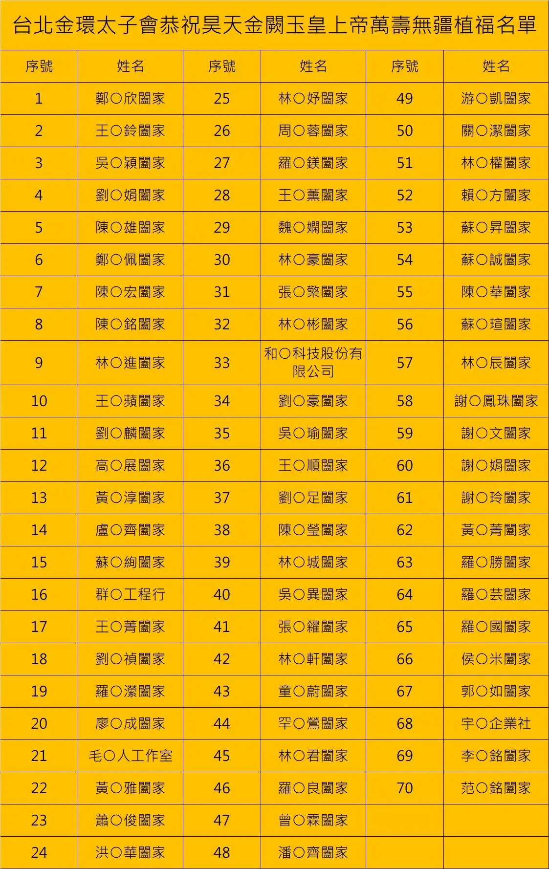 Line Album 截圖名單 260301 2