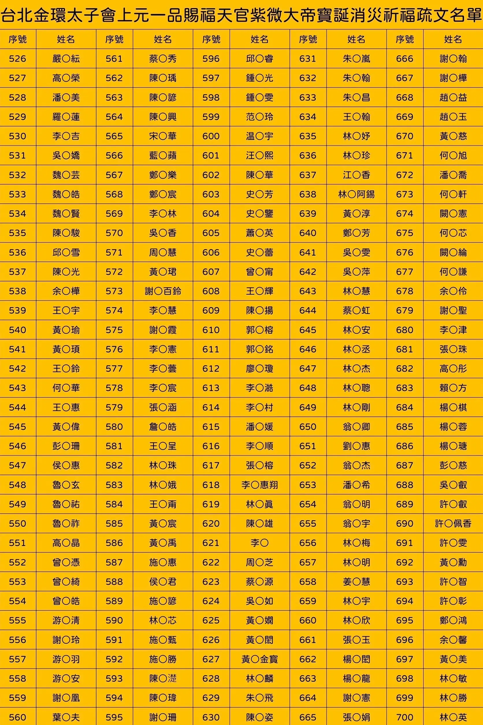 Line Album 截圖名單 260304 4