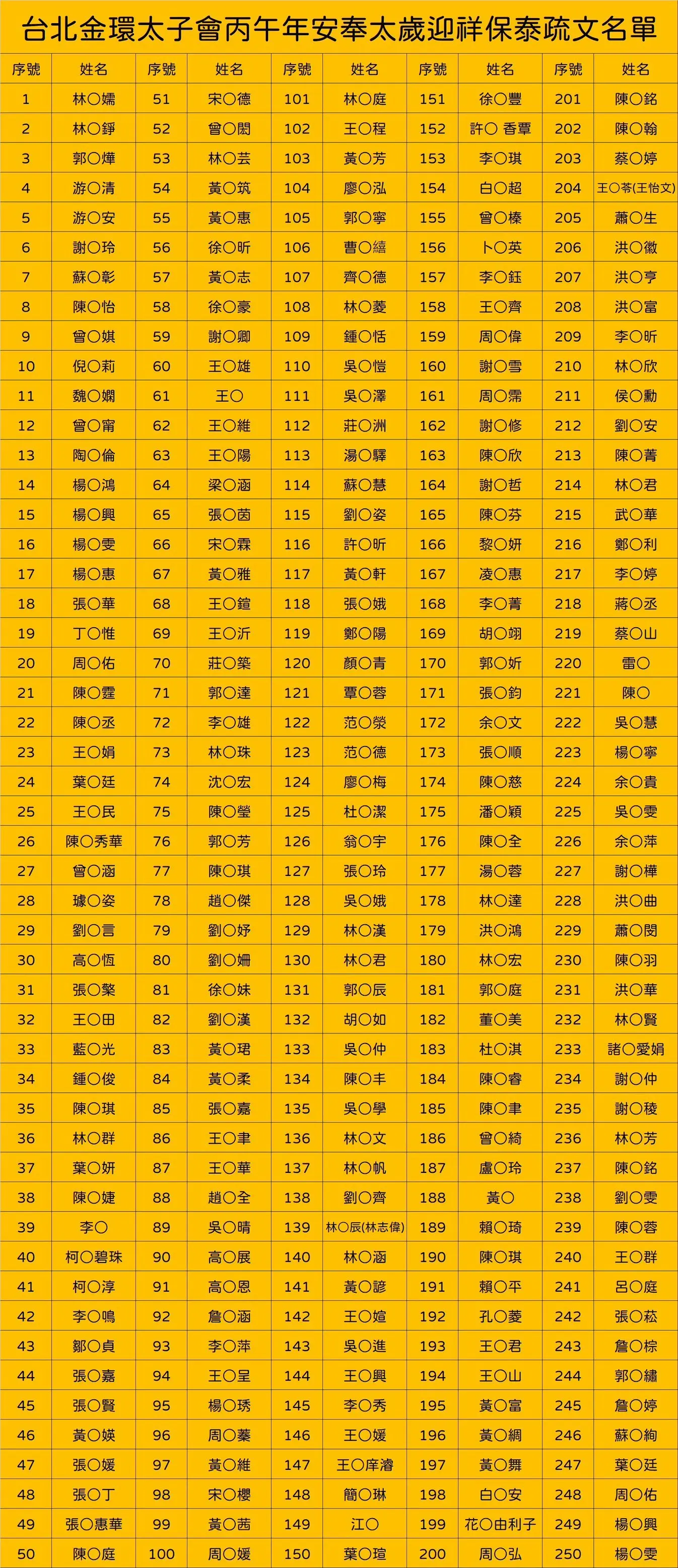 Line Album 截圖名單 260304 10