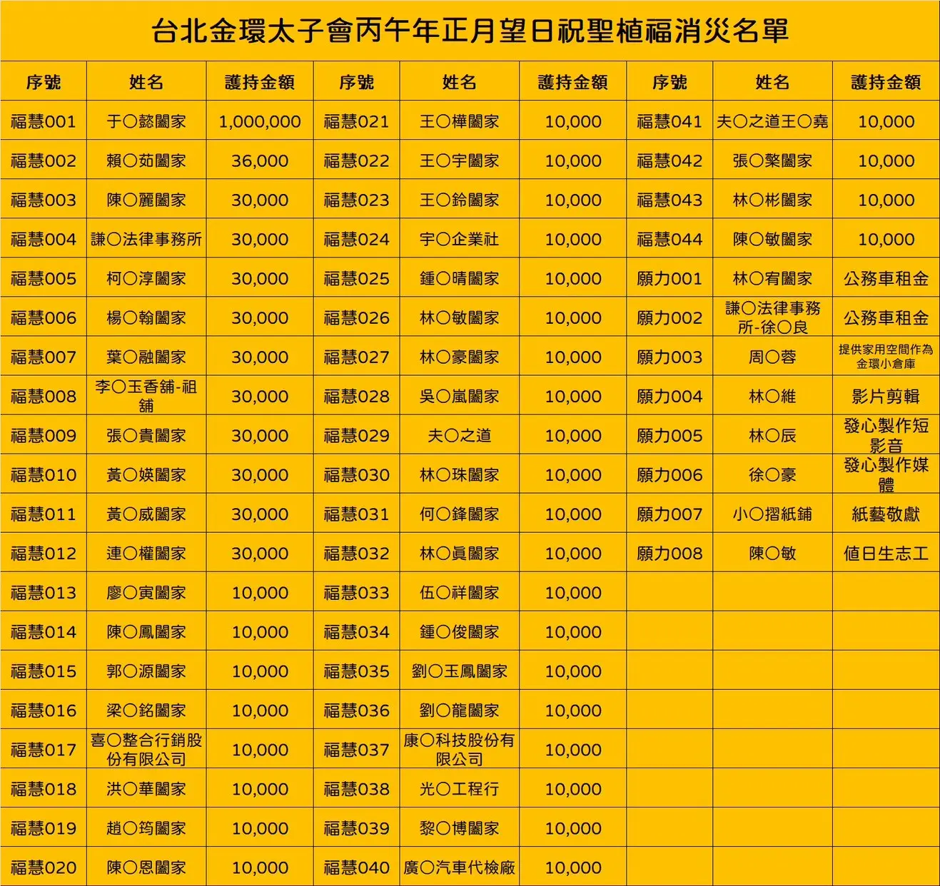 Line Album 截圖名單 260304 4