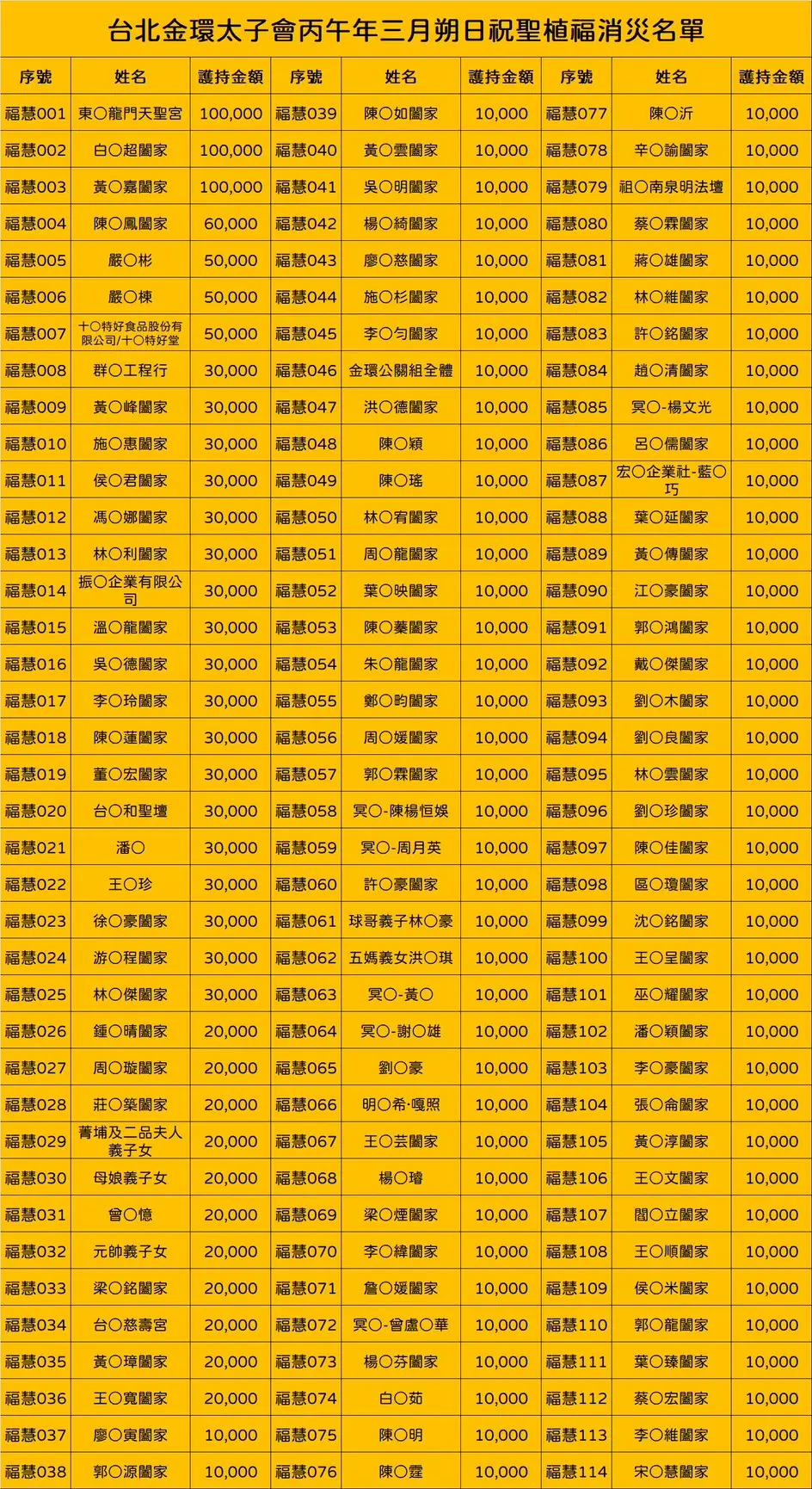 Line Album 截圖名單 260419 3