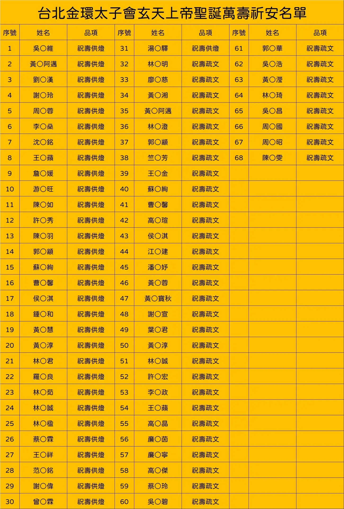 Line Album 截圖名單 260419 1