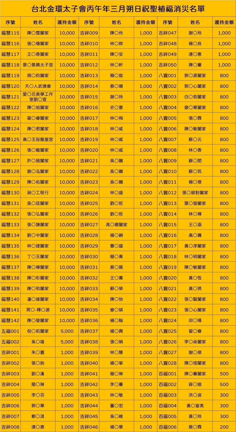 Line Album 截圖名單 260419 4