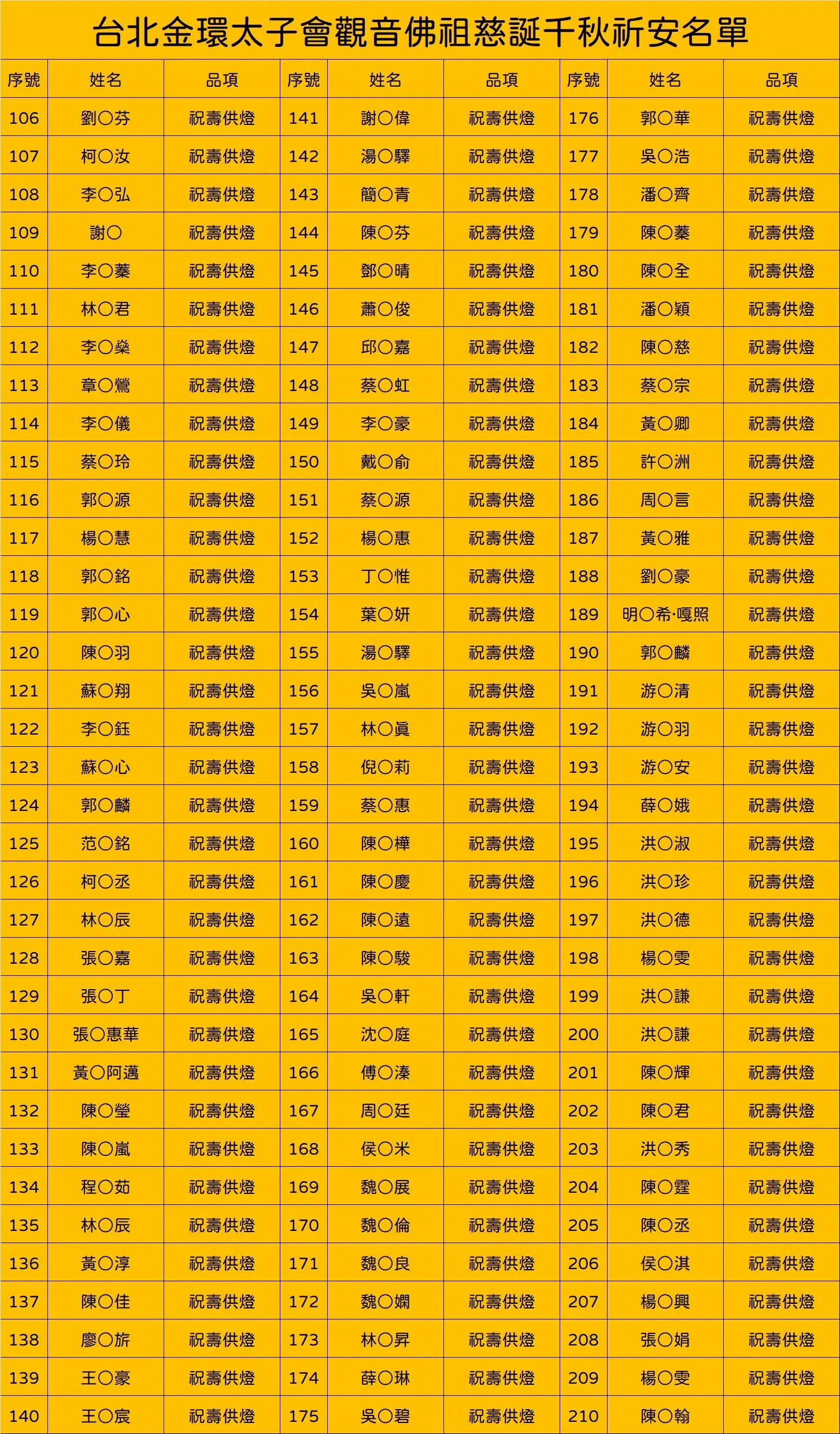 Line Album 截圖名單 260407 2