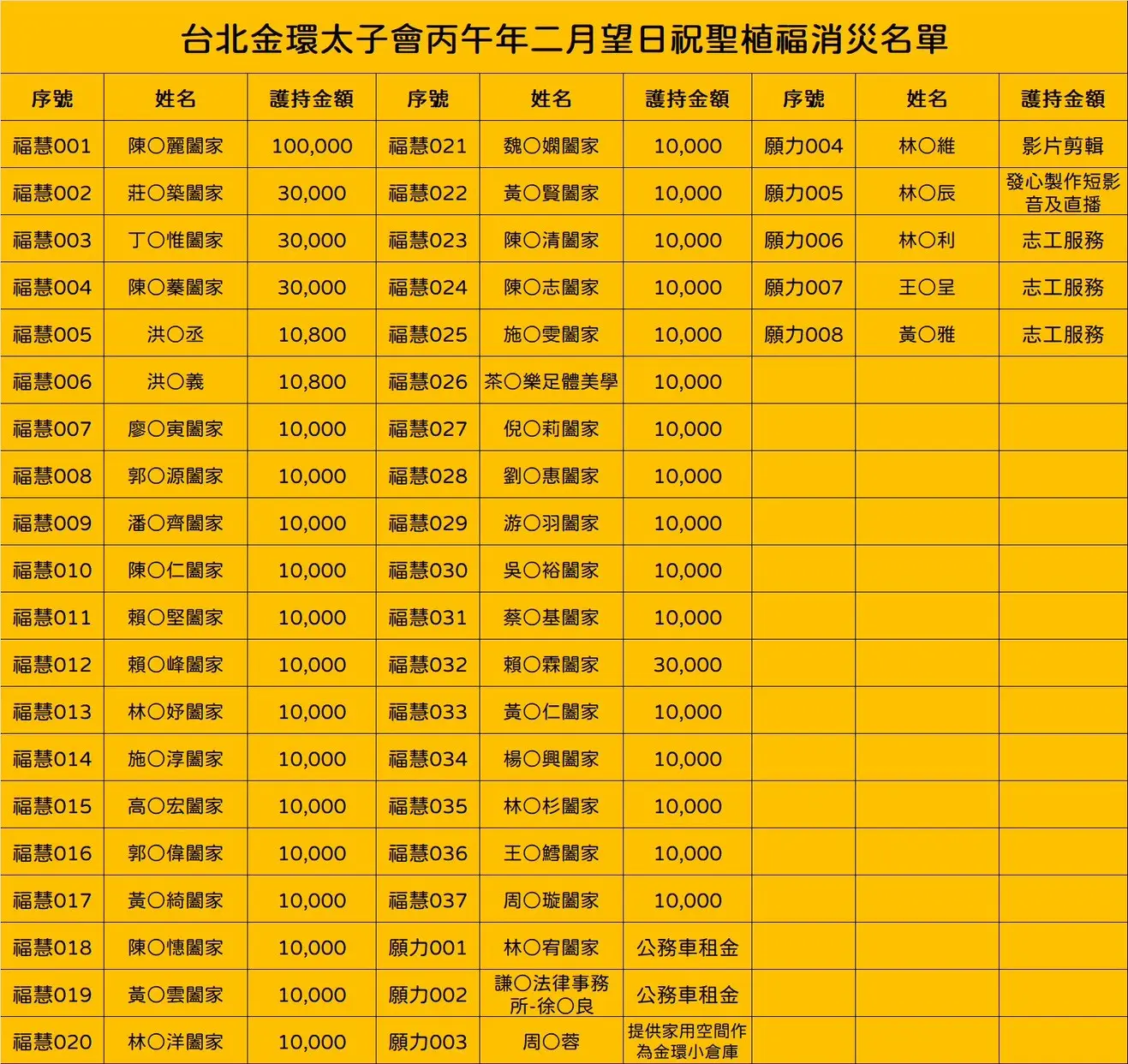 Line Album 截圖名單 260403 1