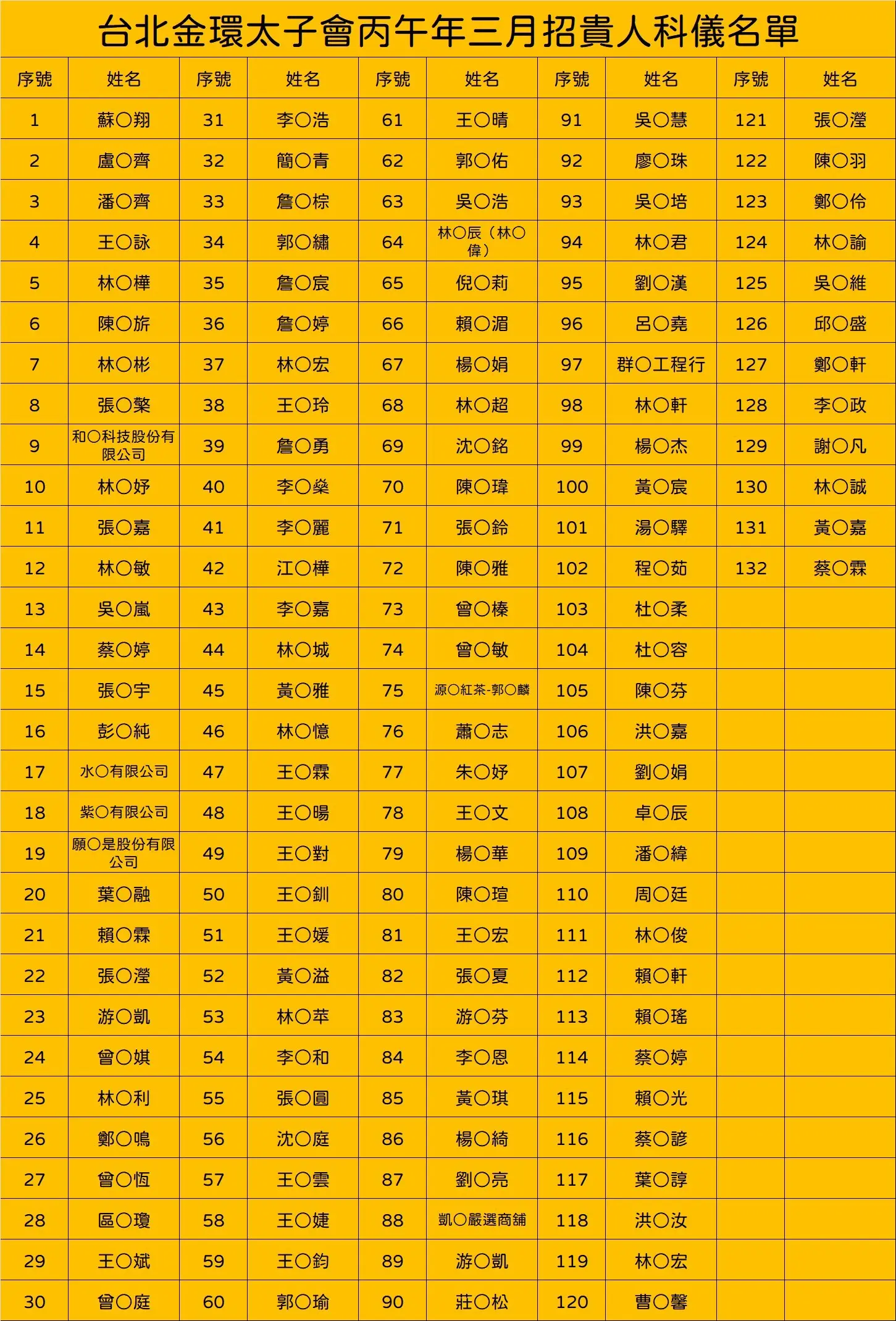 Line Album 截圖名單 260419 1