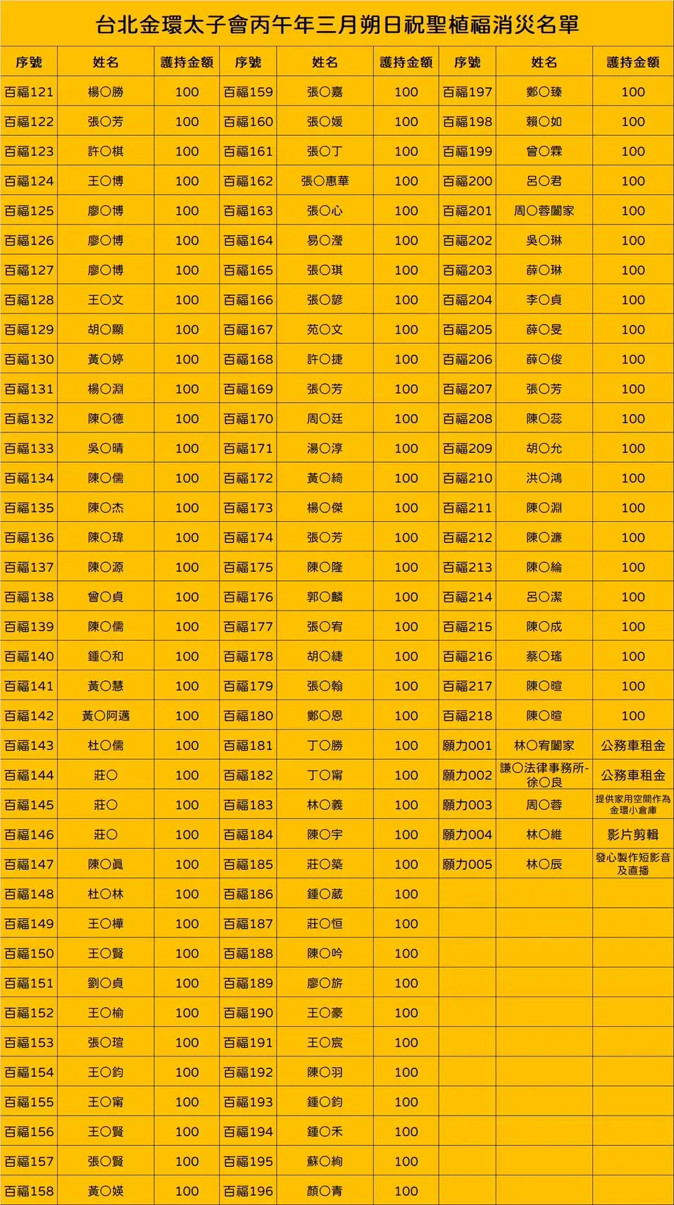 Line Album 截圖名單 260419 6