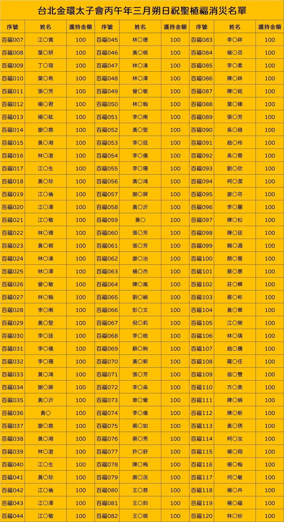 Line Album 截圖名單 260419 5