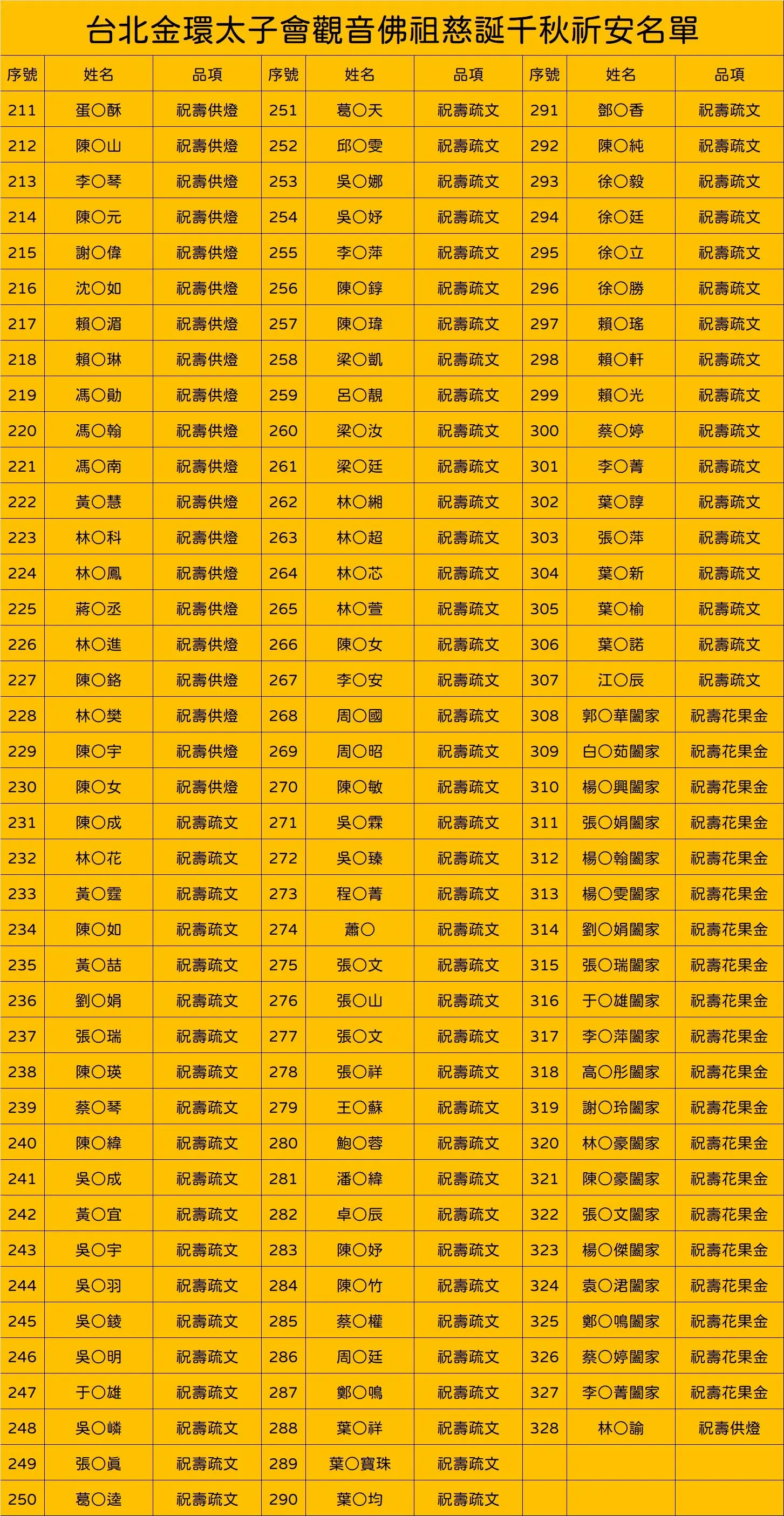 Line Album 截圖名單 260407 3