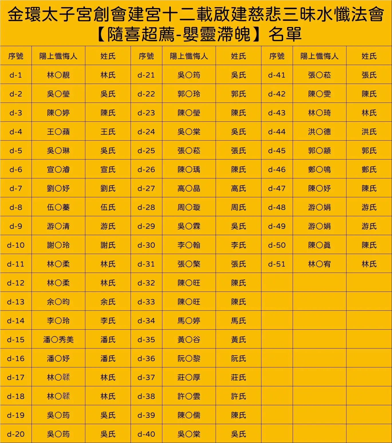 嬰靈滯魄