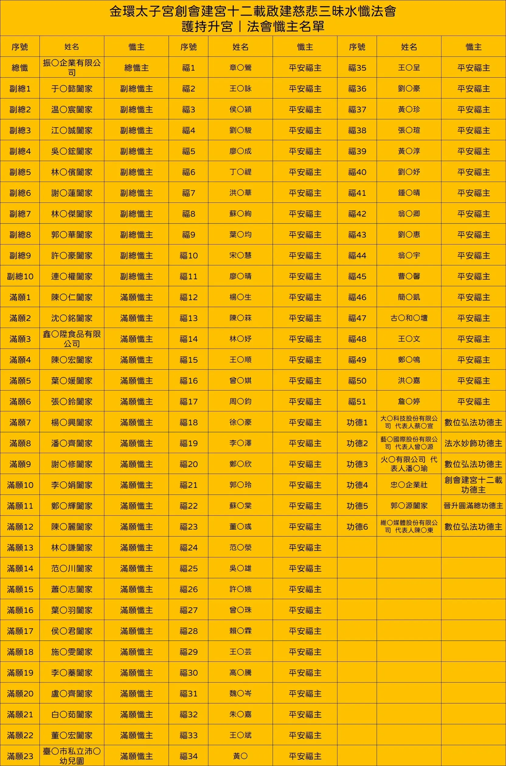 Line Album 截圖名單 260518 1